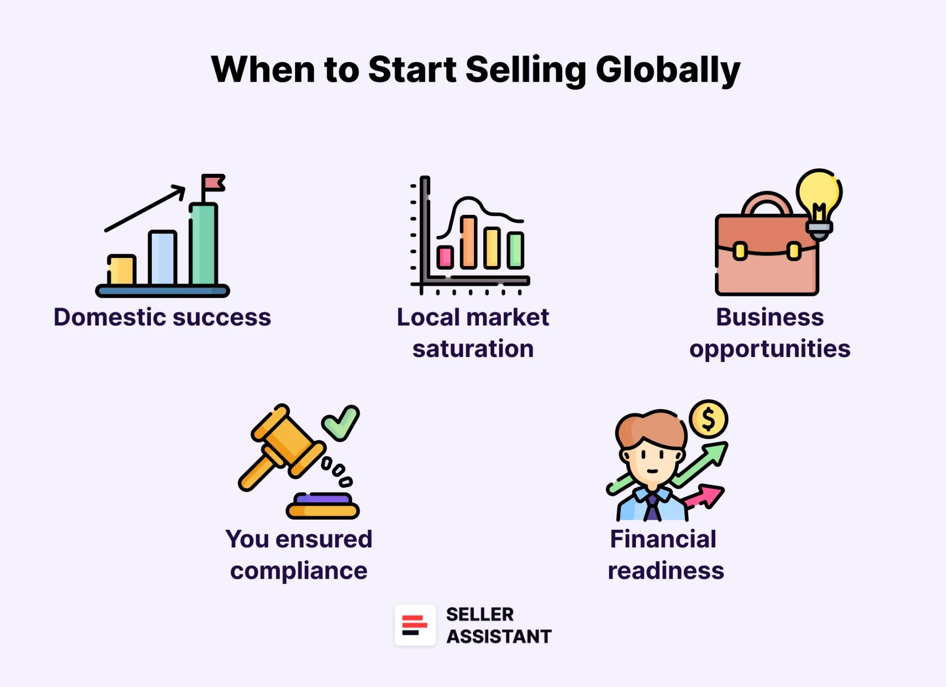 When Is It Time for You to Start Selling Globally?