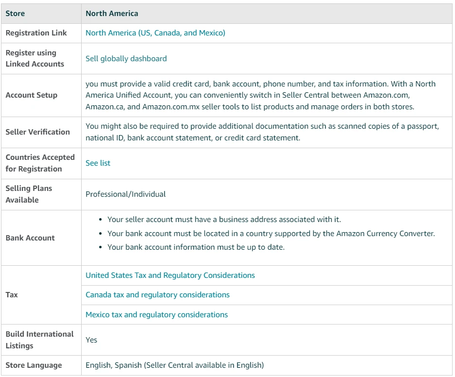 Global Selling registration requirements for US