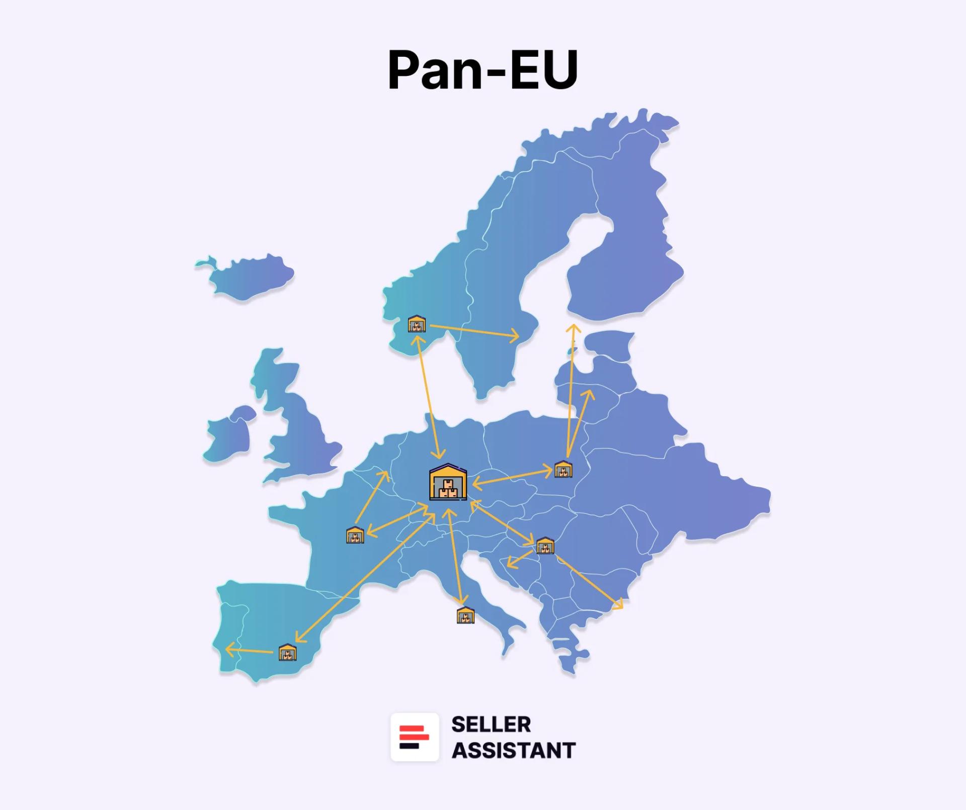 Amazon Pan-European program