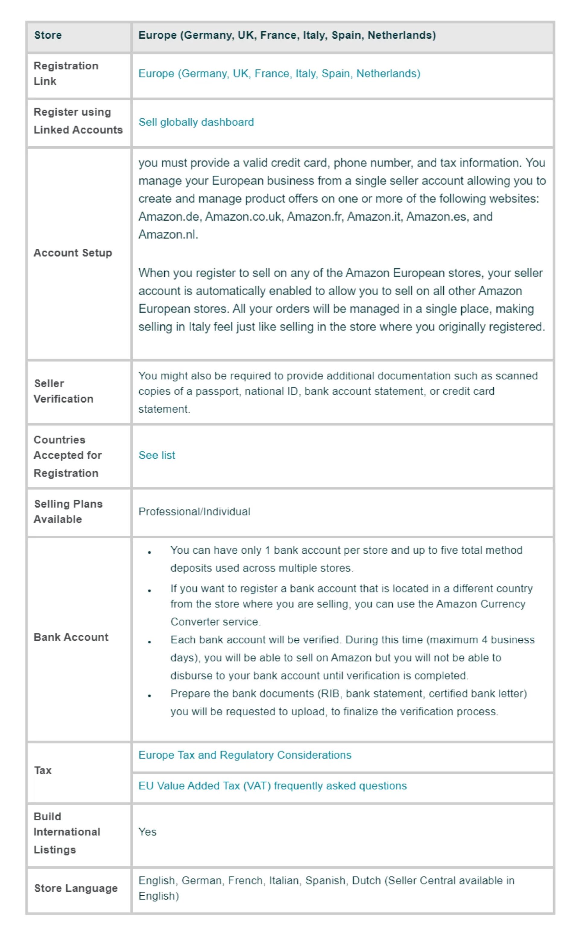 European marketplaces