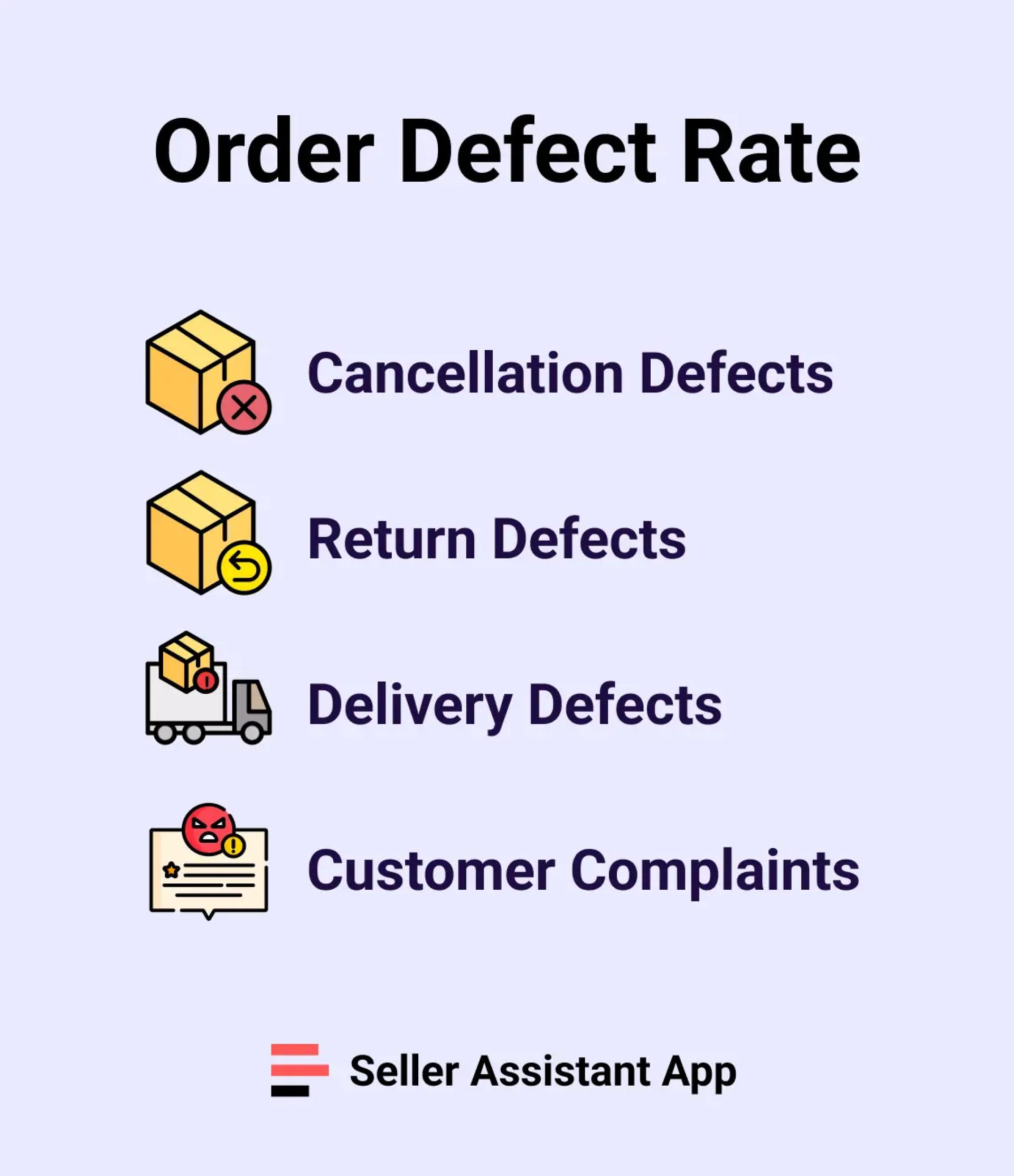 Order Defect Rate