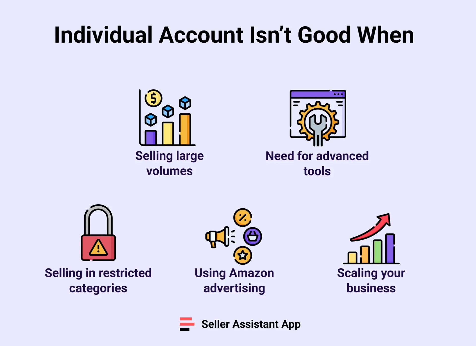 When Is an Individual Account Not a Right Choice?