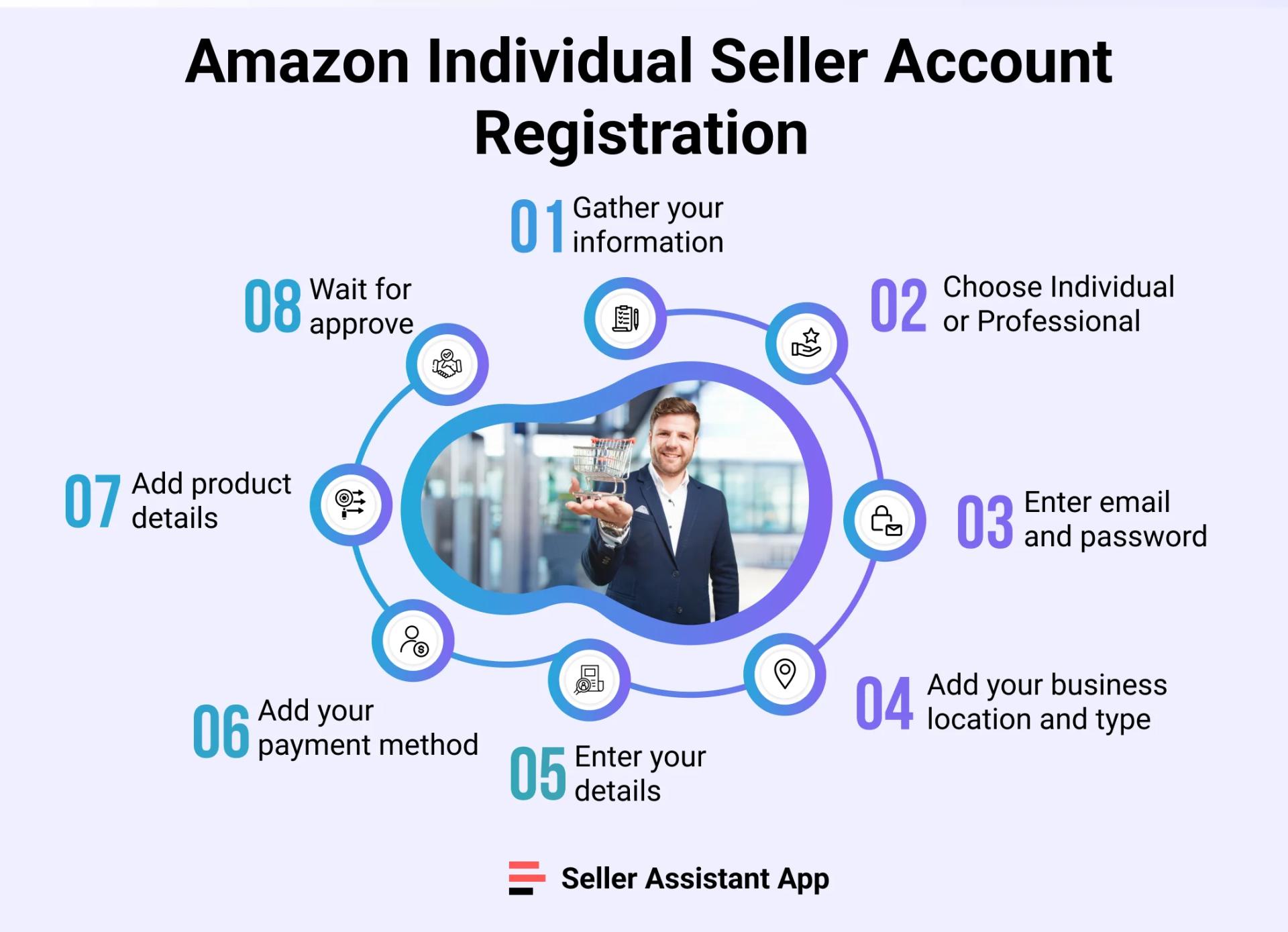 Amazon Individual Seller Account Registration