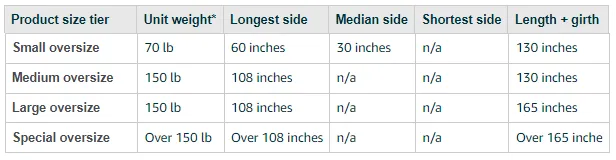 Oversize product size tiers