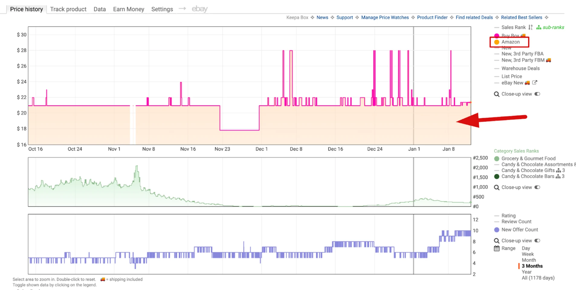 Example of Amazon in the listing as a seller on the Keepa graph Example of Amazon in the listing as a seller on the Keepa graph