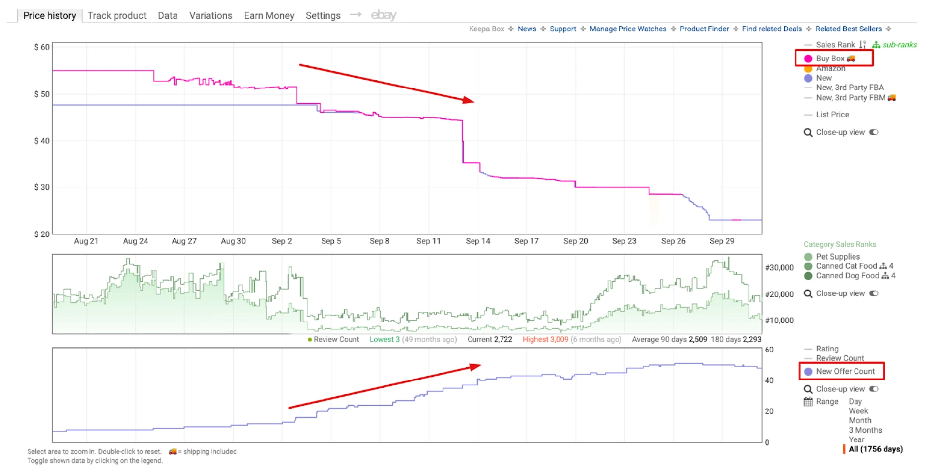 When the number of sellers grows, the Buy Box price can drop down When the number of sellers grows, the Buy Box price can drop down