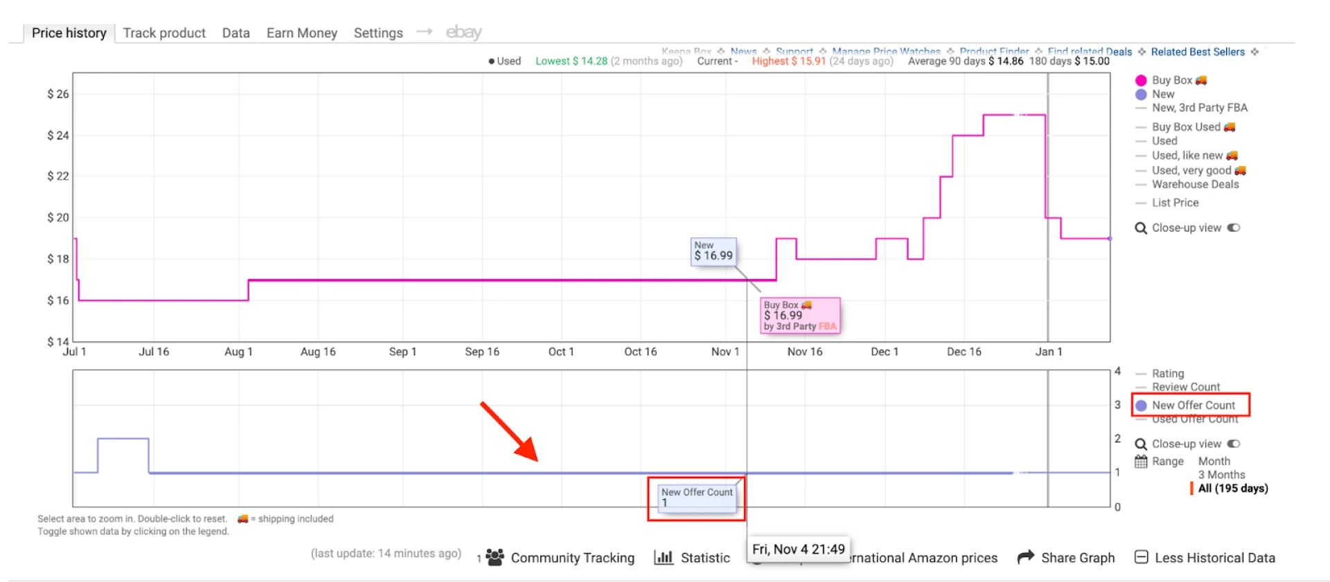 Example of the Private Label product on the Keepa chart Example of the Private Label product on the Keepa chart