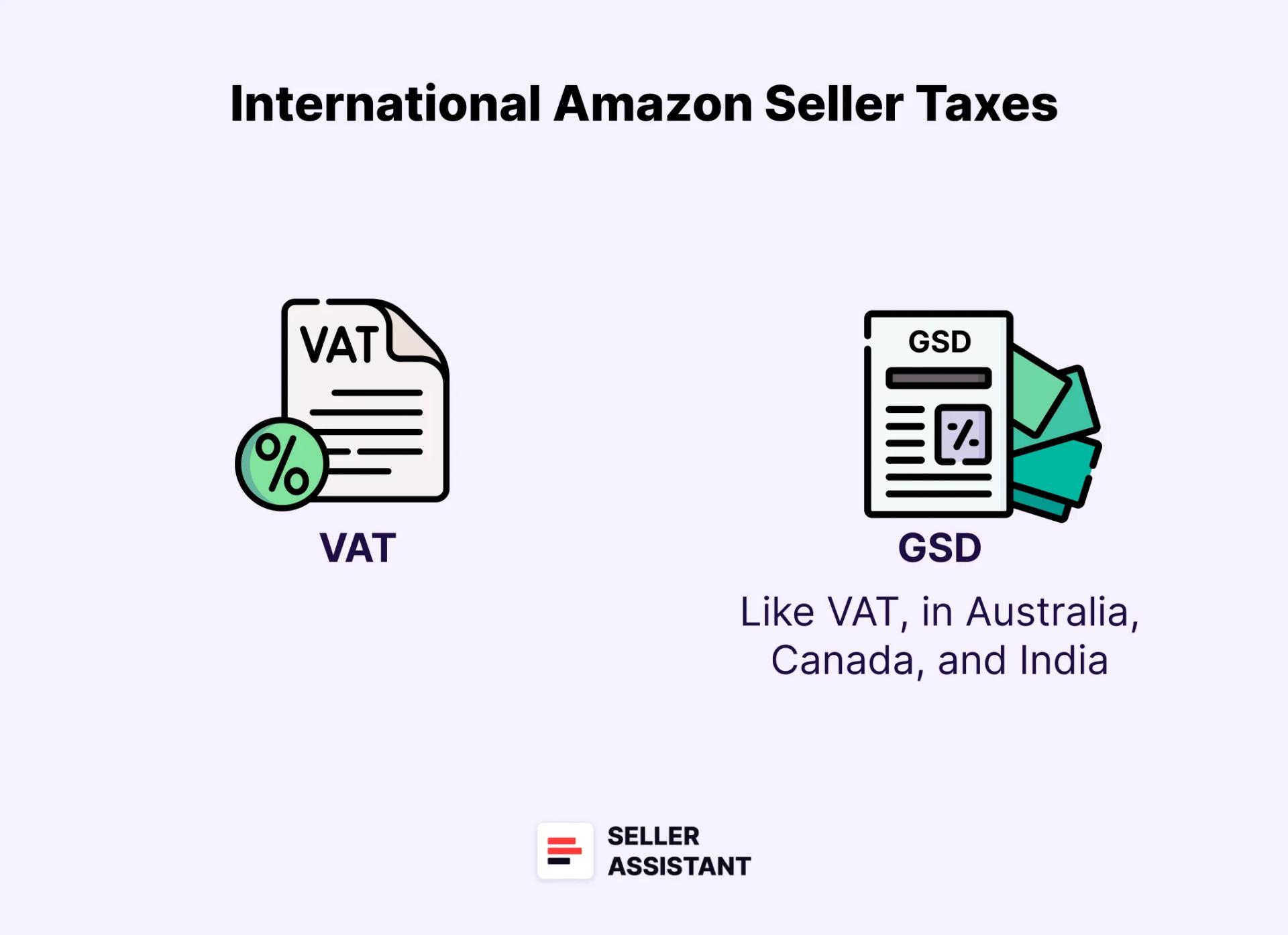 International Amazon Seller Taxes