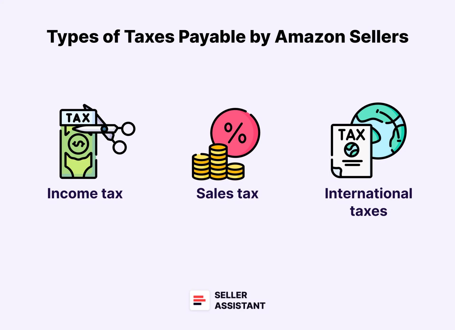 Types of taxes payable by Amazon sellers