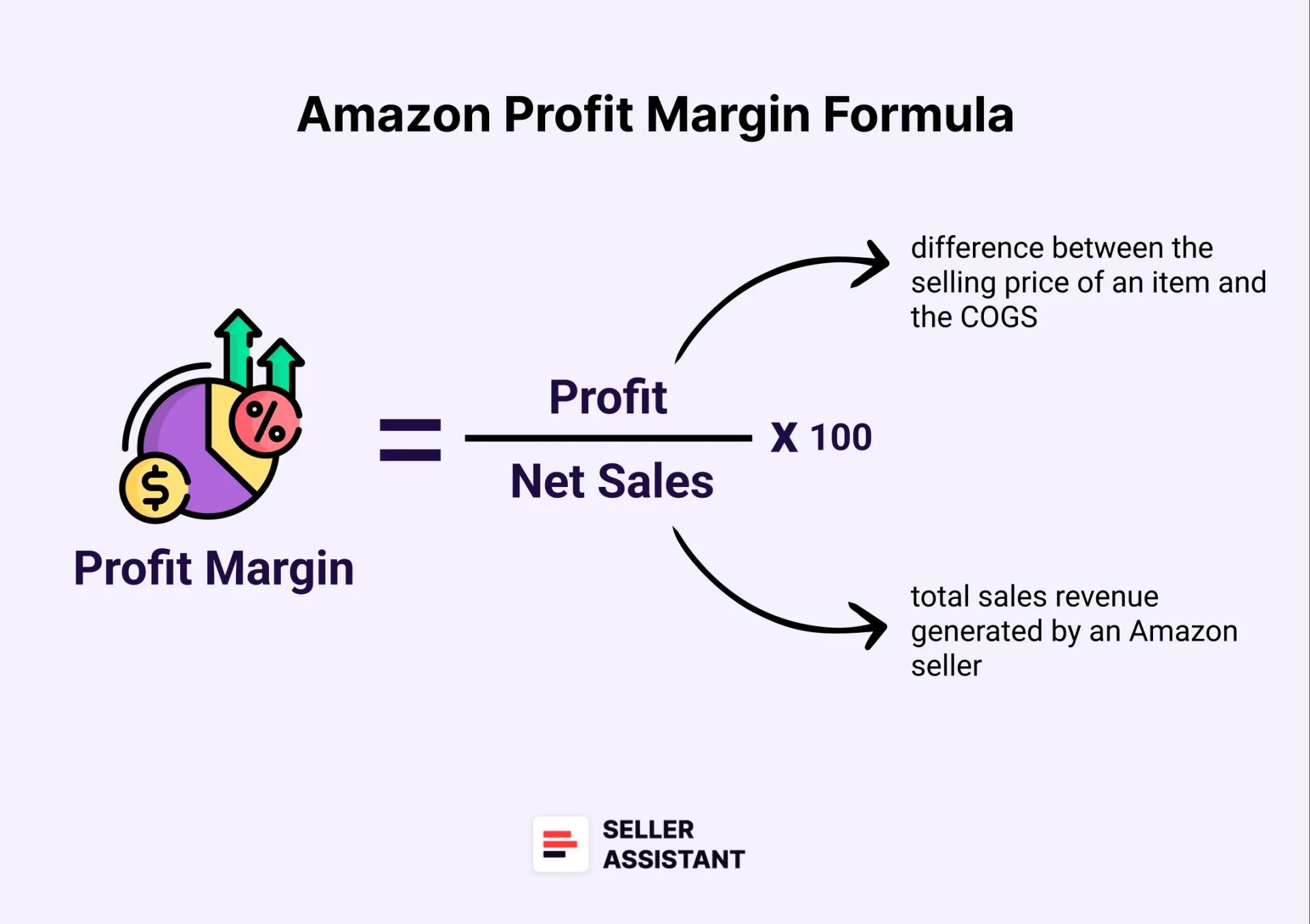 How to Calculate Amazon Profit Margin?