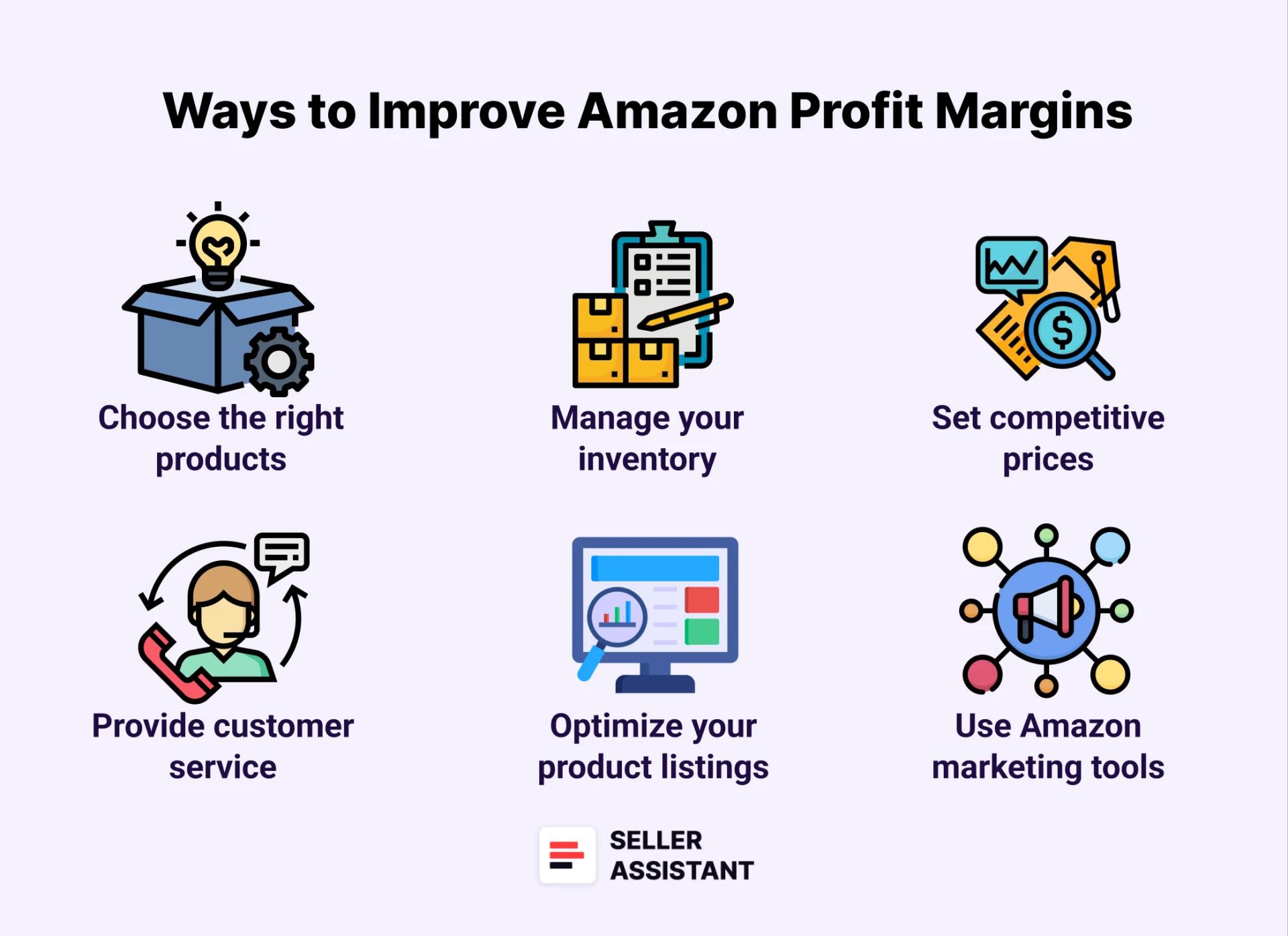 Tips for Improving Your Amazon Profit Margins