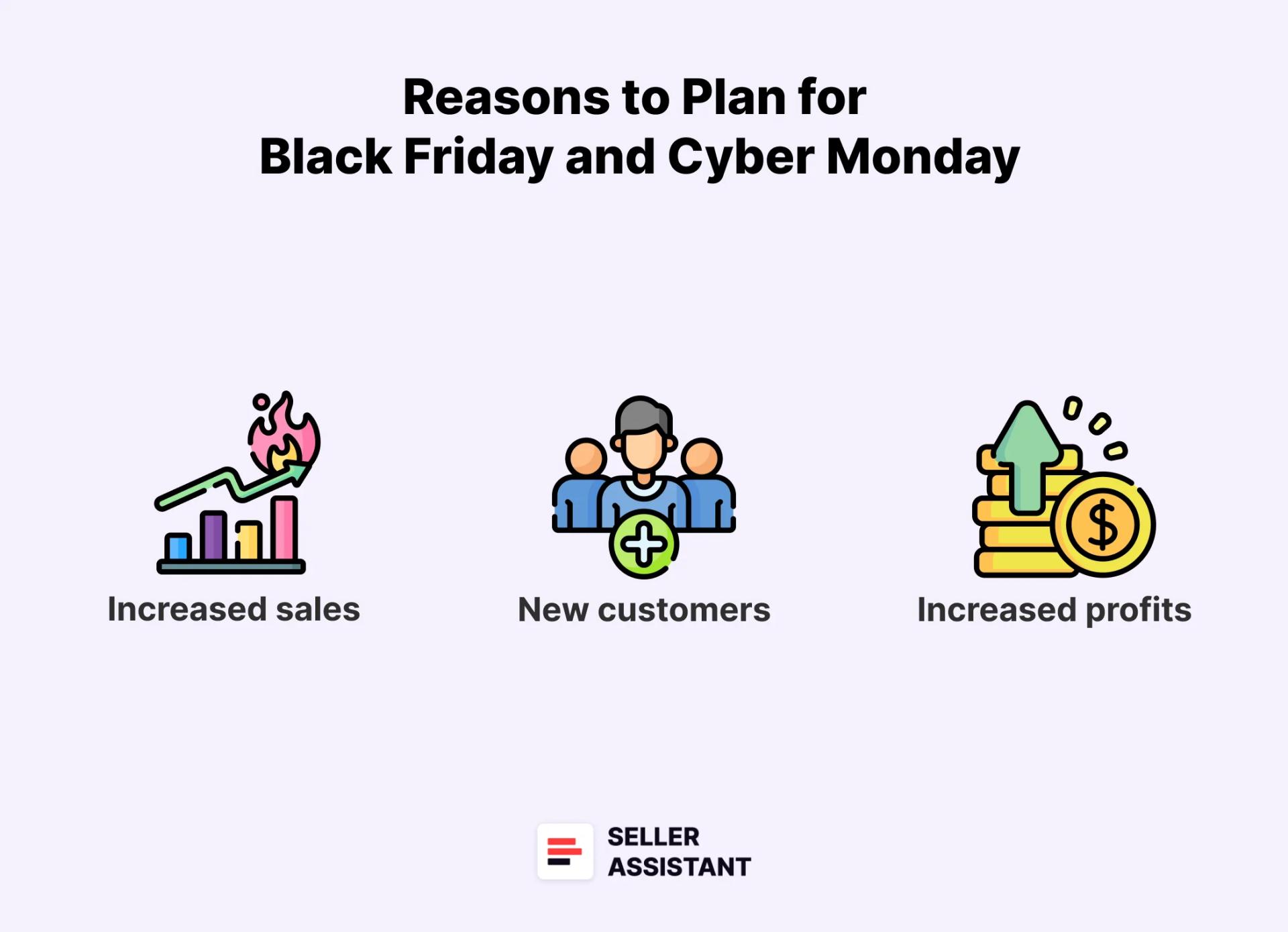 Reasons to plan for Black Friday and Cyber Monday