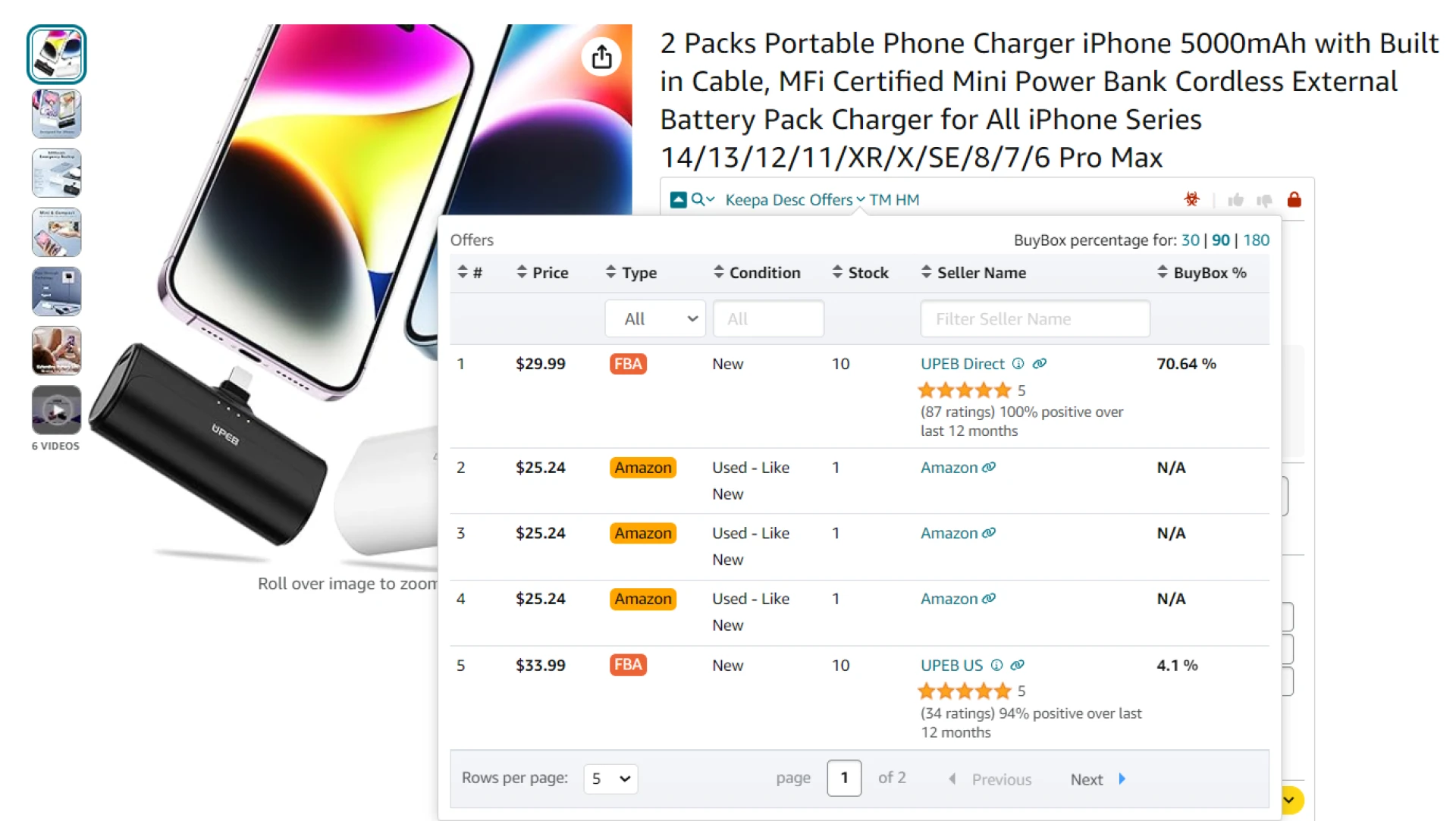 The Extension also shows offer details in the Offes feature