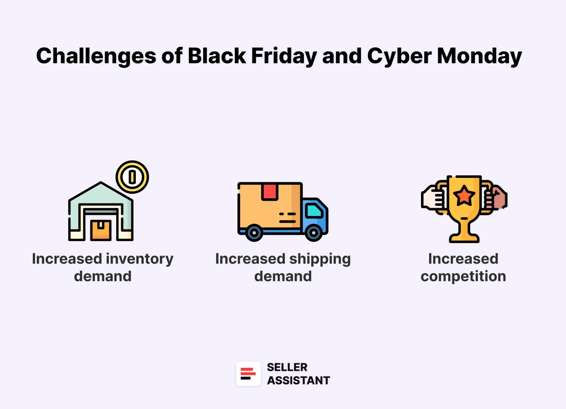 Challenges of Black Friday and Cyber Monday