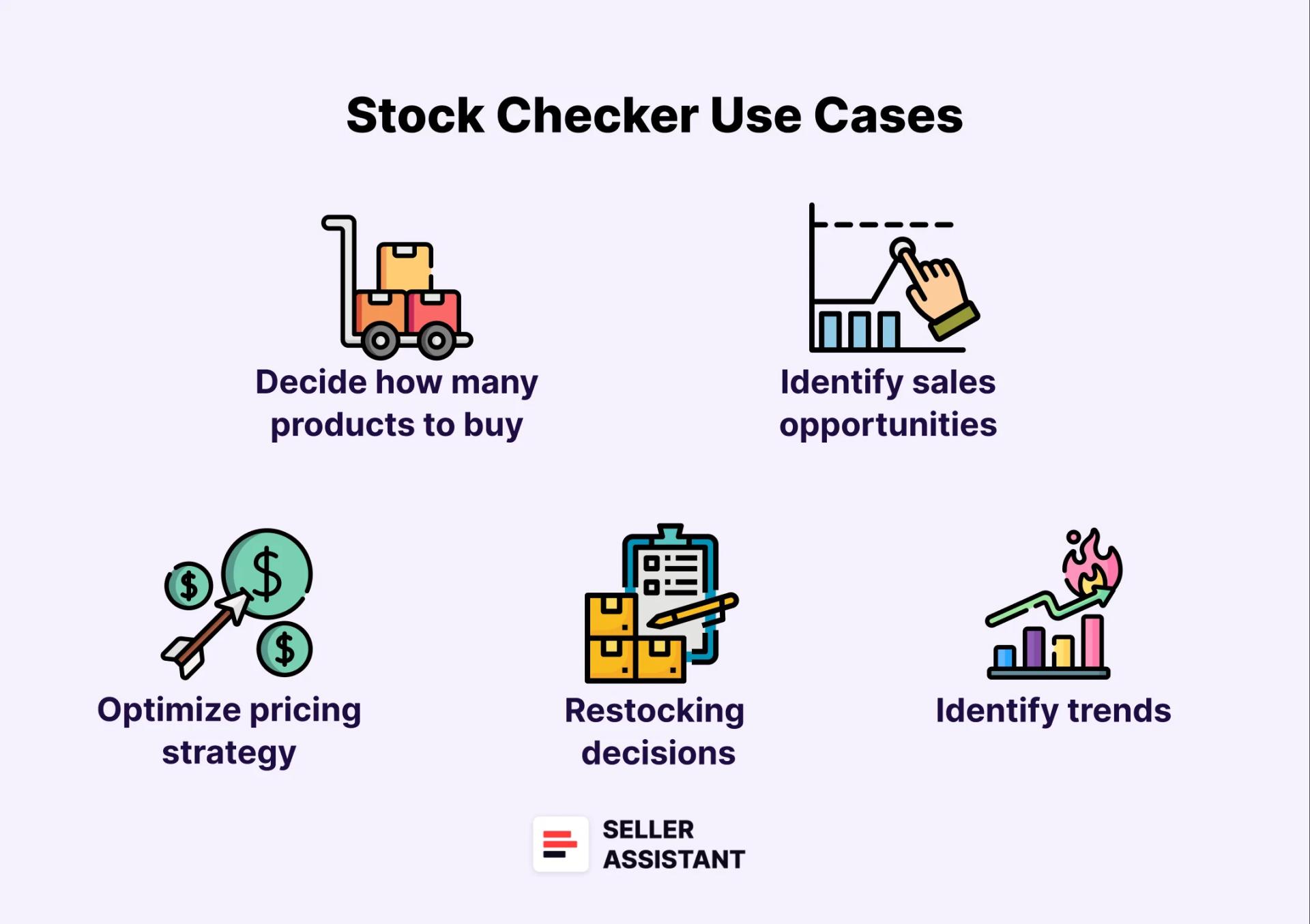 Stock Checker Use Cases