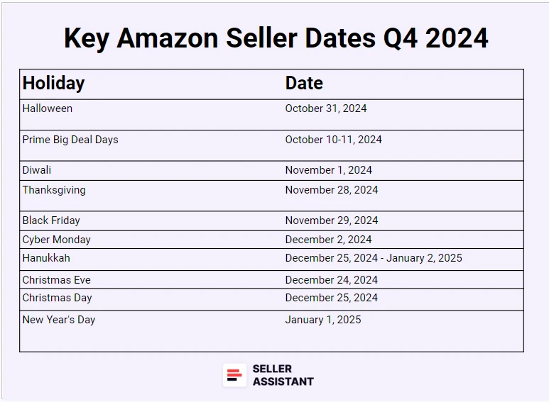 Key Amazon Seller Dates Q4 2024
