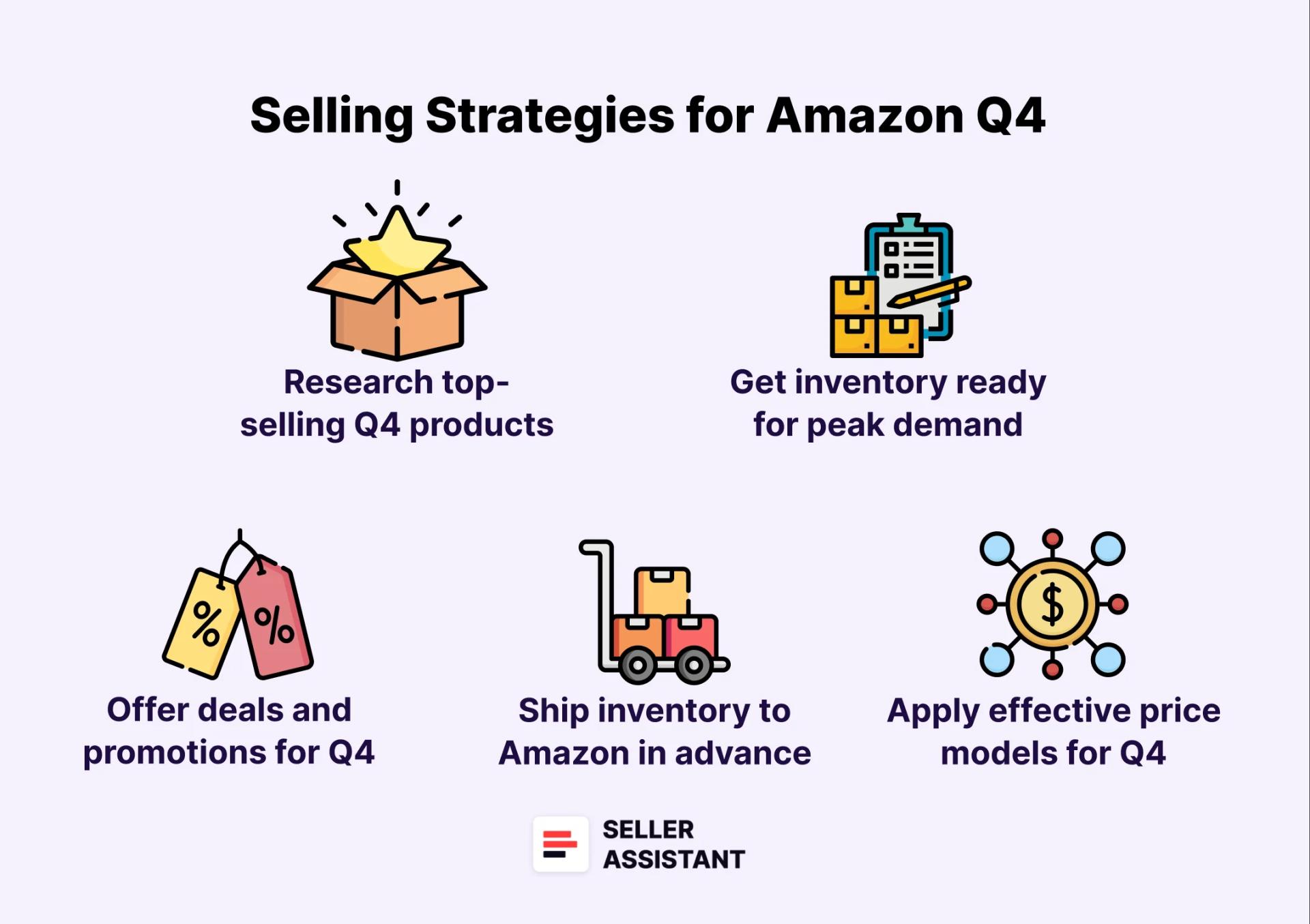 5 Selling Strategies for Amazon Q4