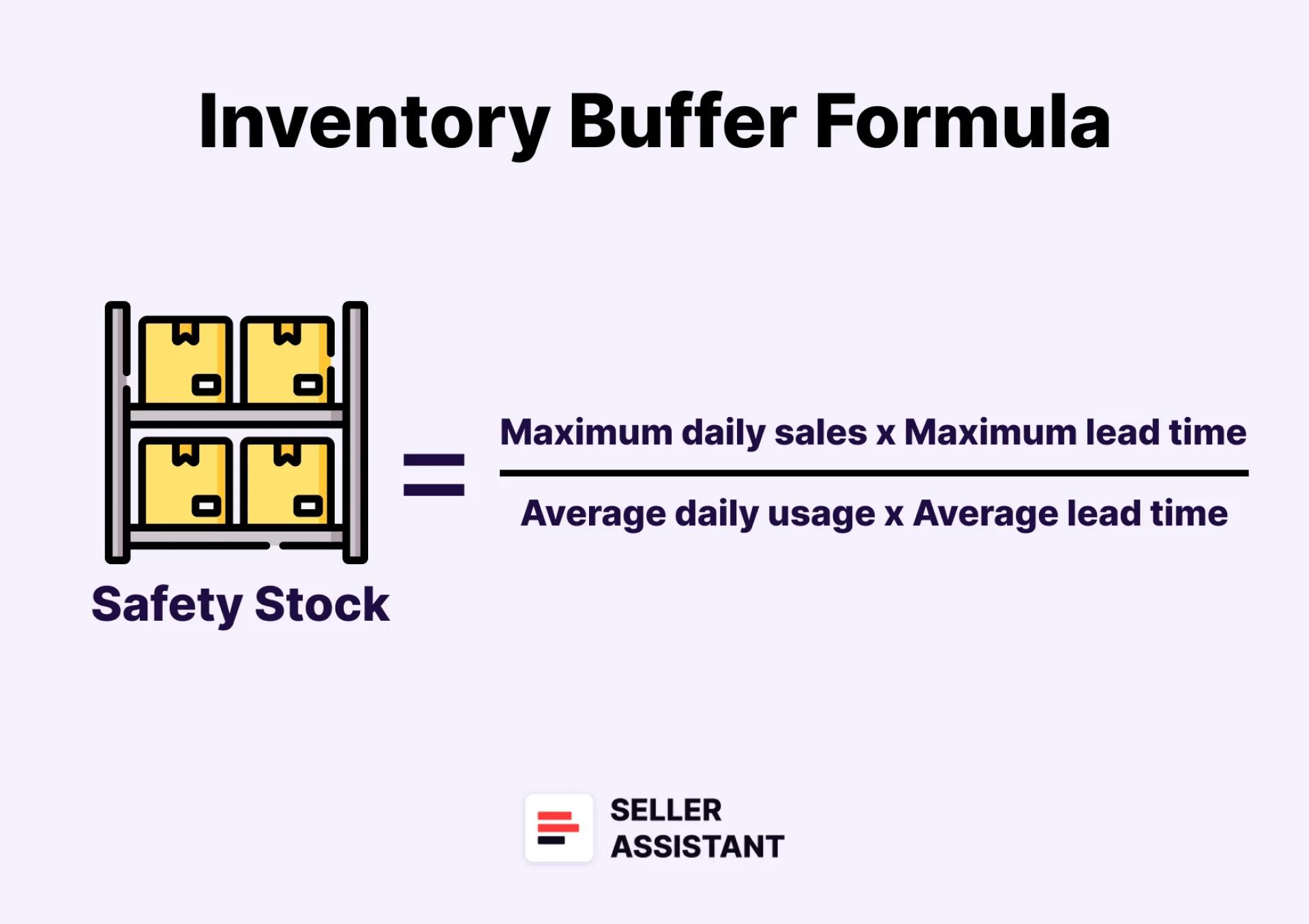 Inventory Buffer Formula