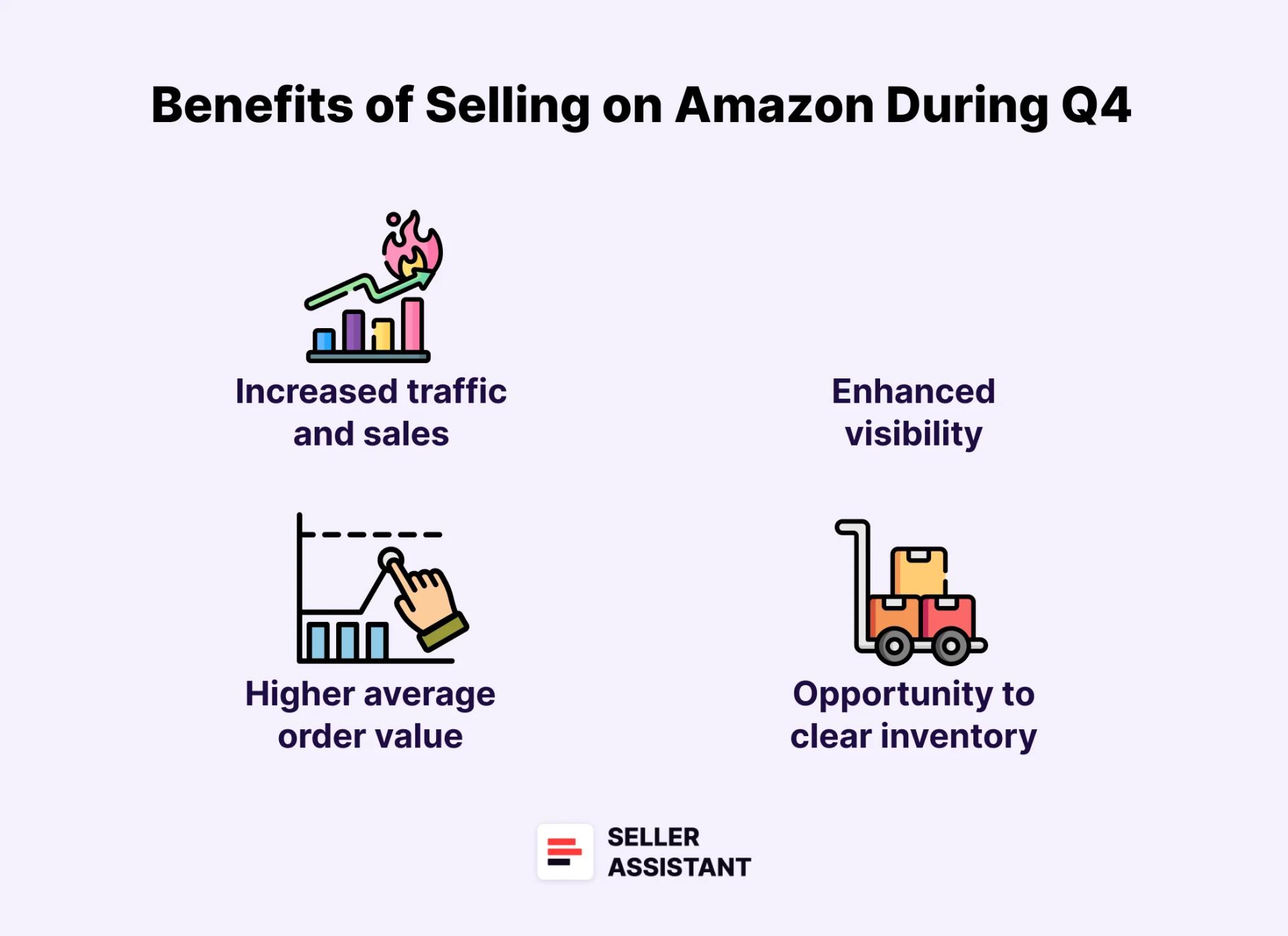 Benefits of Selling on Amazon During Q4
