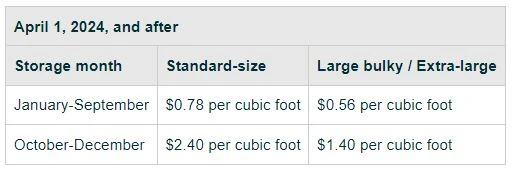 Basic storage fees after April 1, 2024