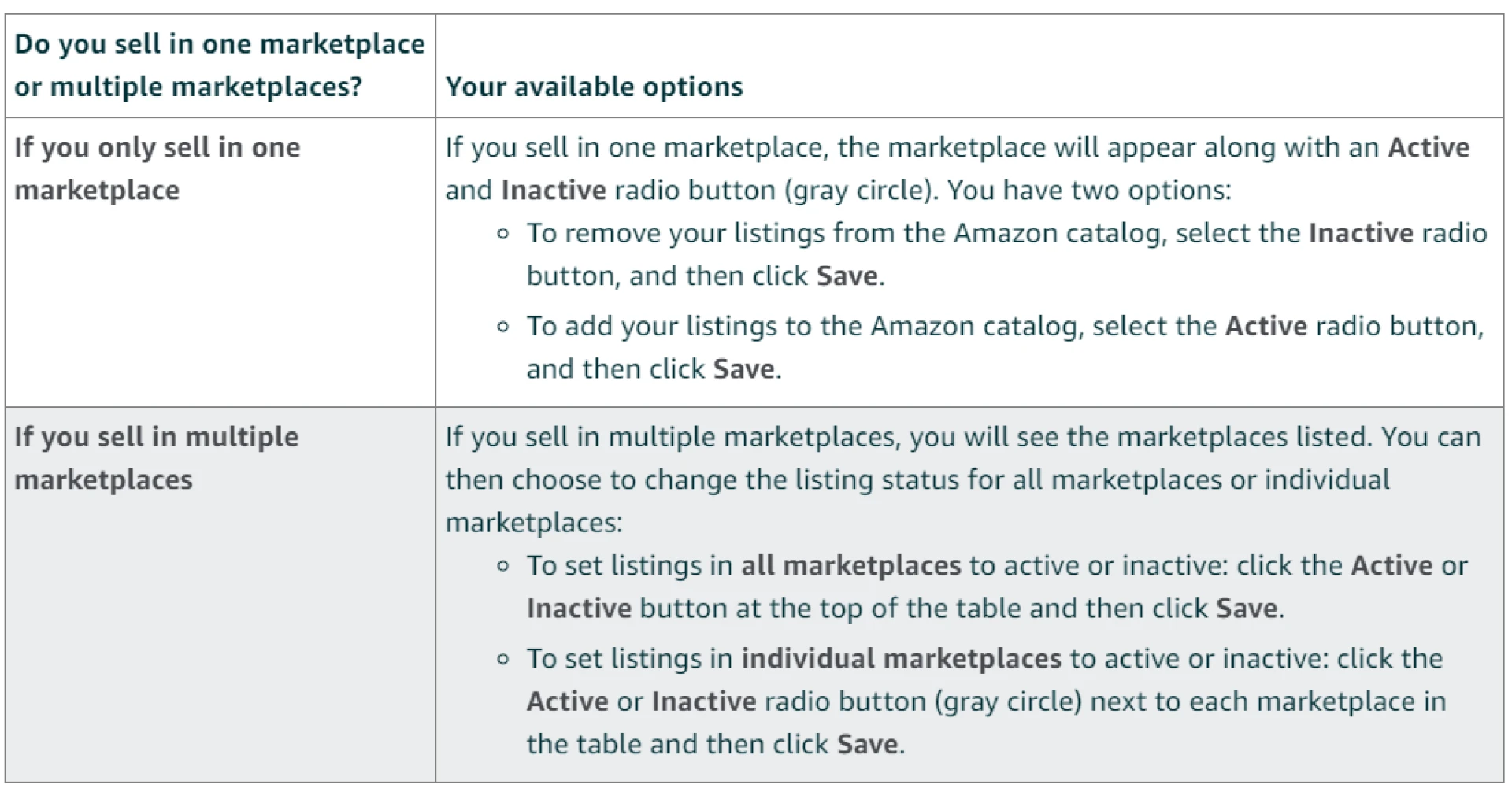 You can change your settings for one or several marketplaces, as described below