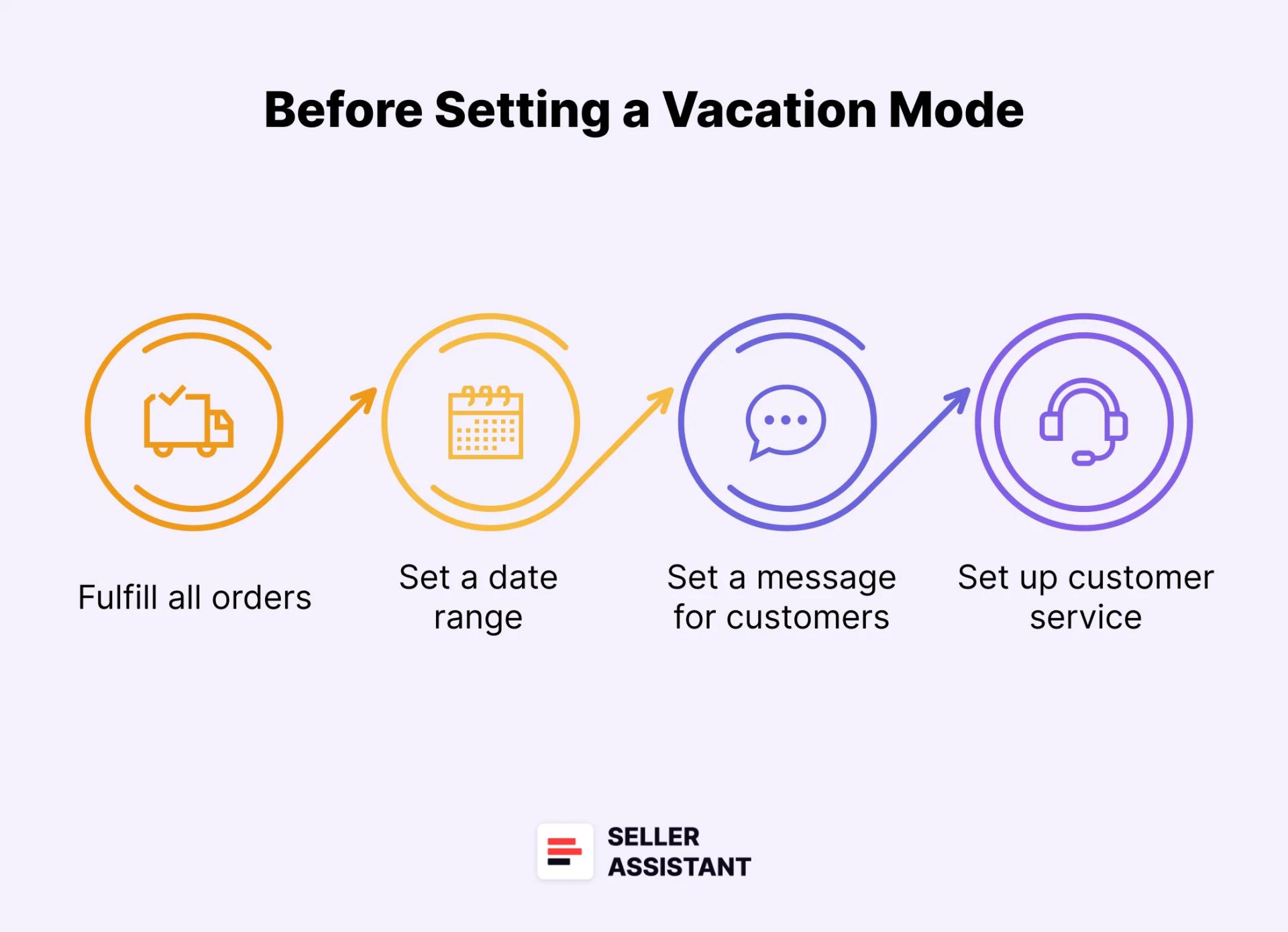 Key Things to Do Before Setting a Vacation Mode