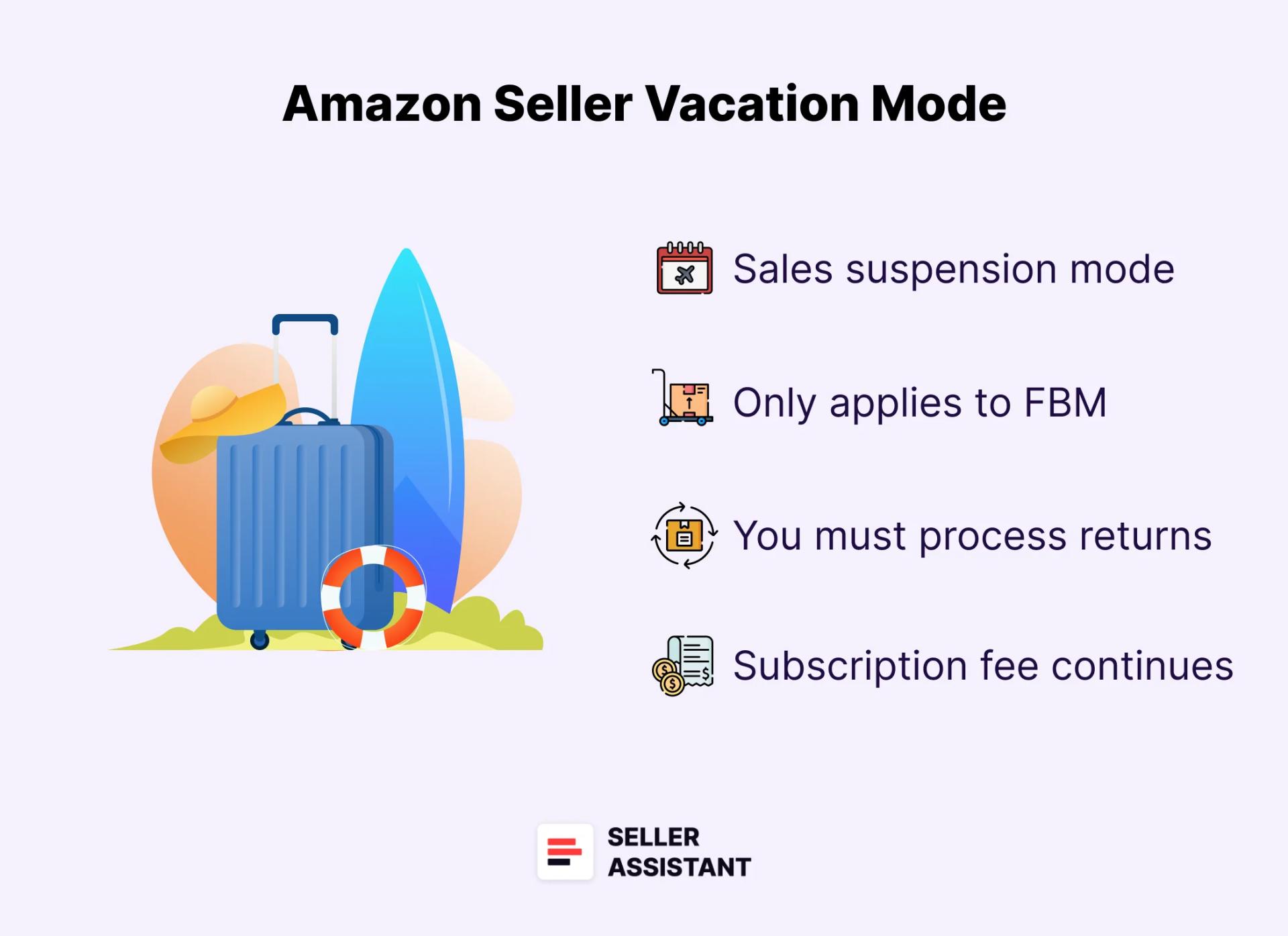 What_Is_Amazon_Seller_Vacation_Mode_