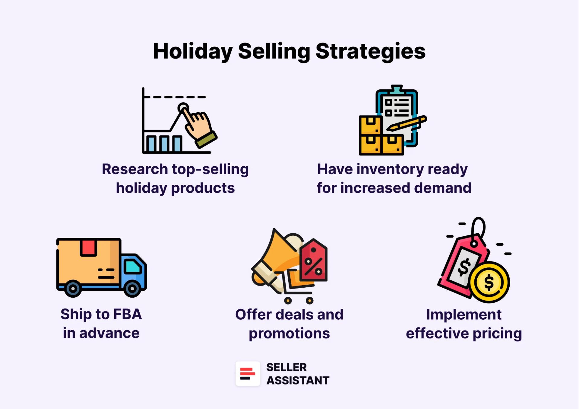 5 Selling Strategies for Amazon Holiday Season