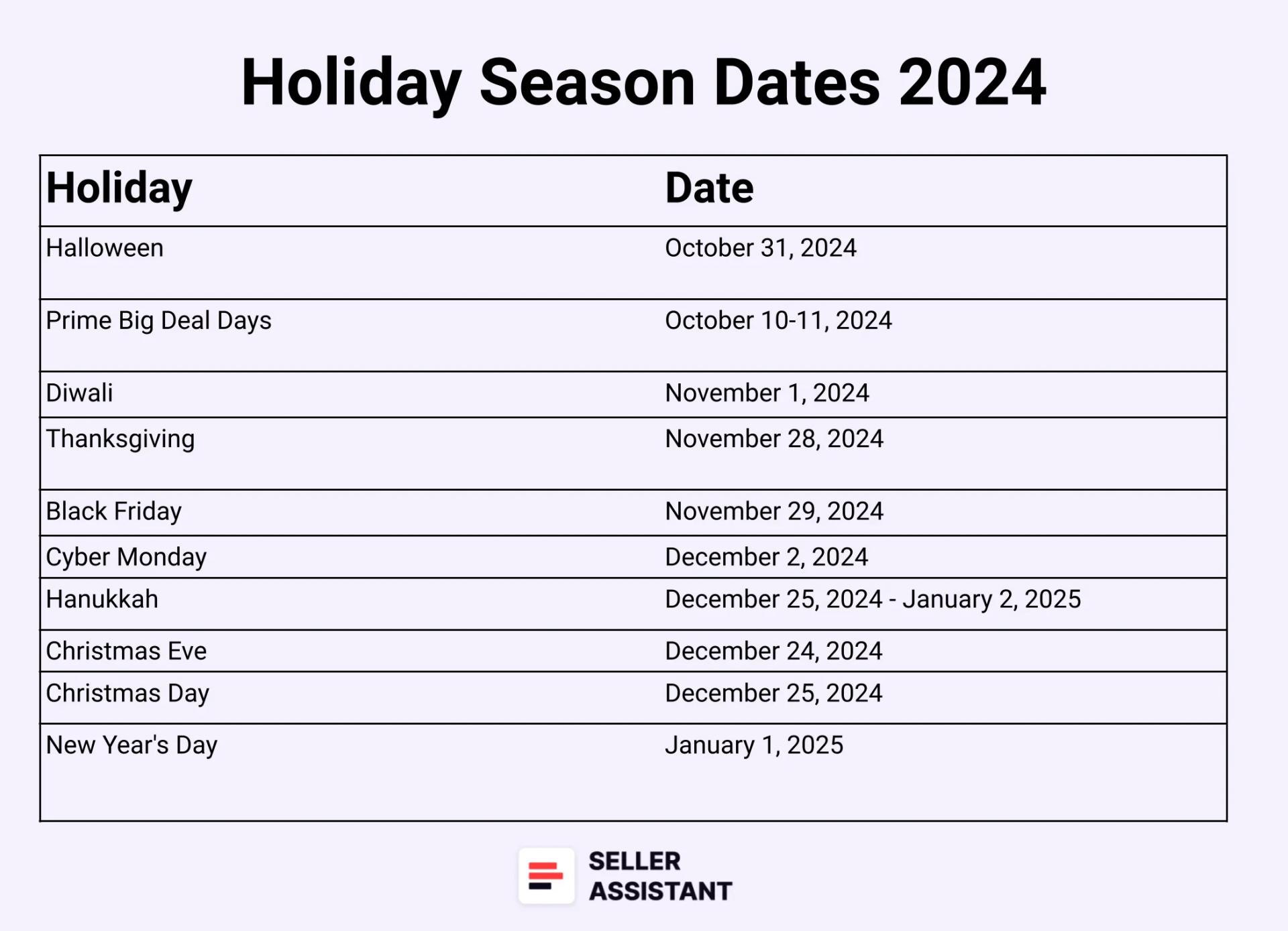 Amazon Holiday Season 2024