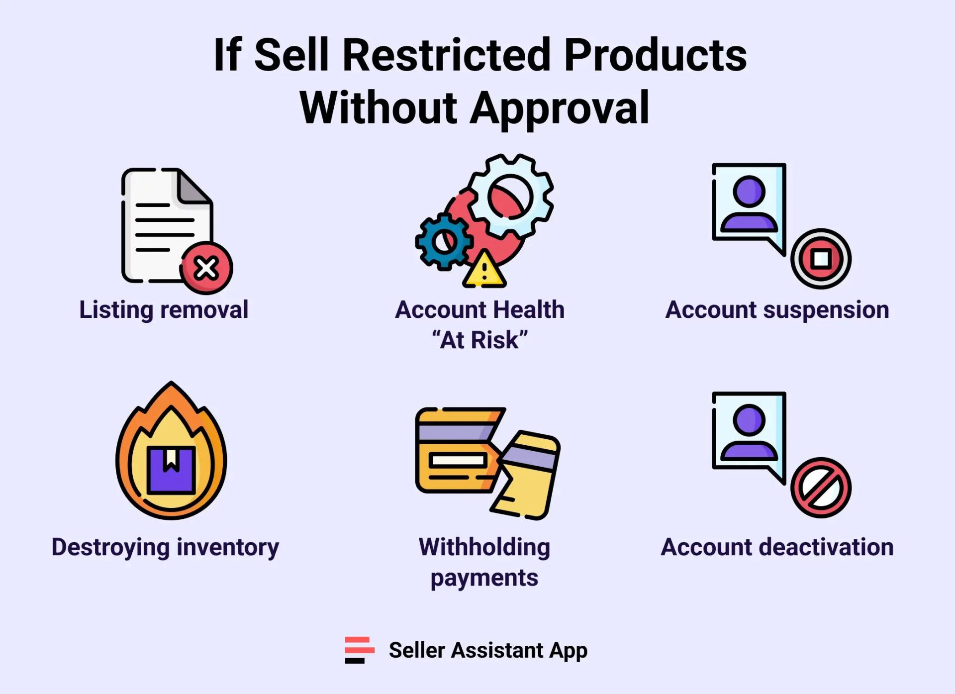 What If Sell Restricted Products Without Approval