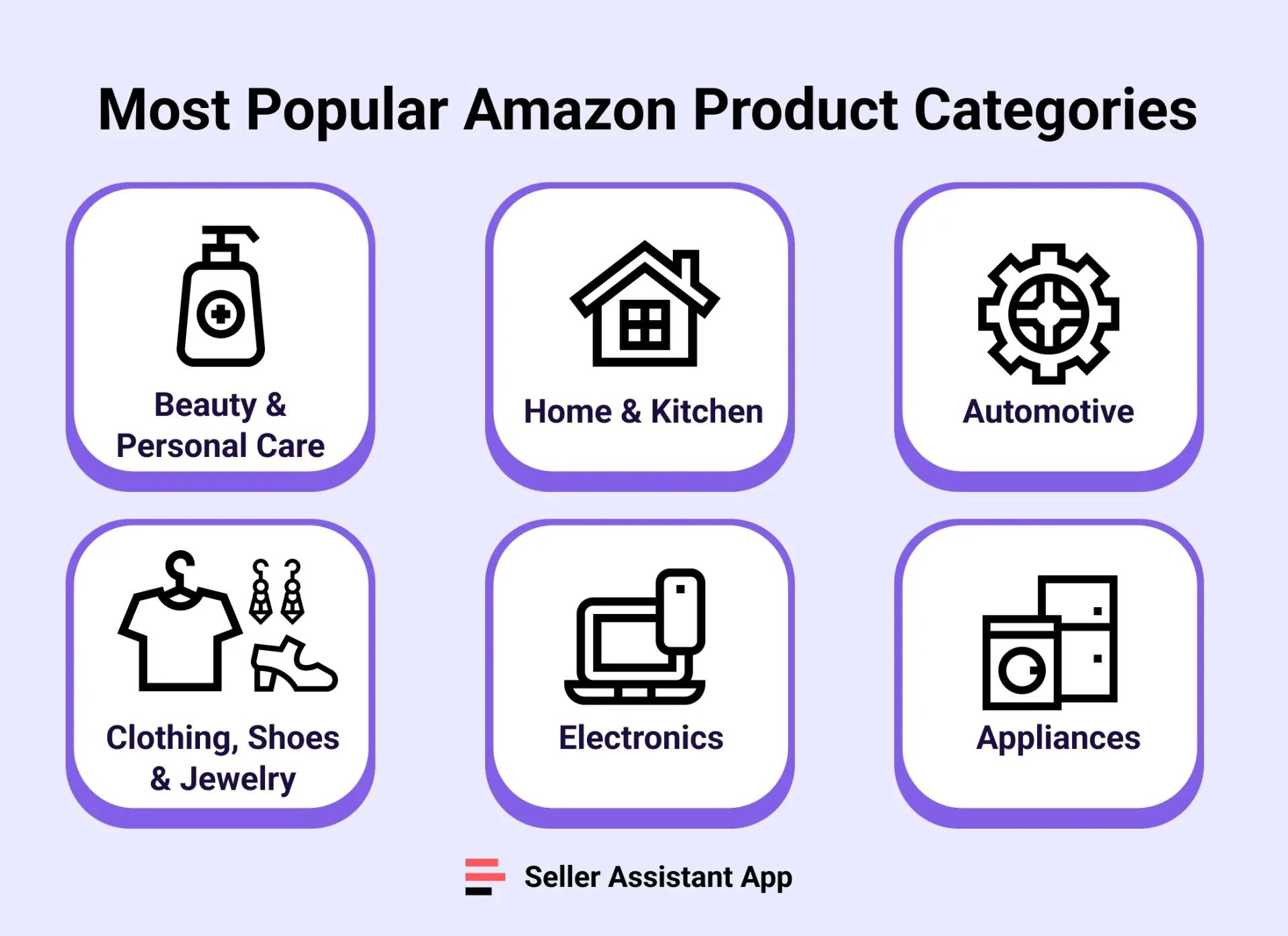 Most Popular Amazon Product Categories