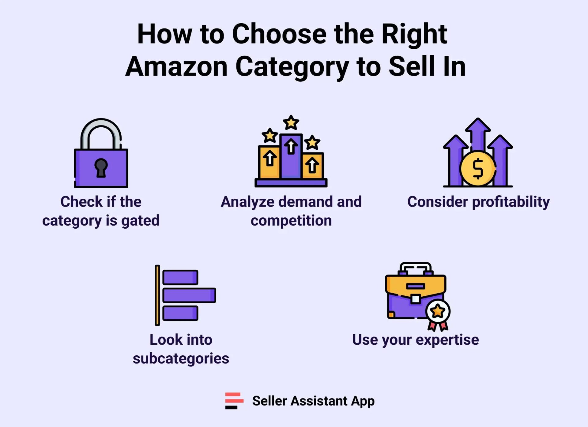 How Do You Choose the Right Amazon Category to Sell In?