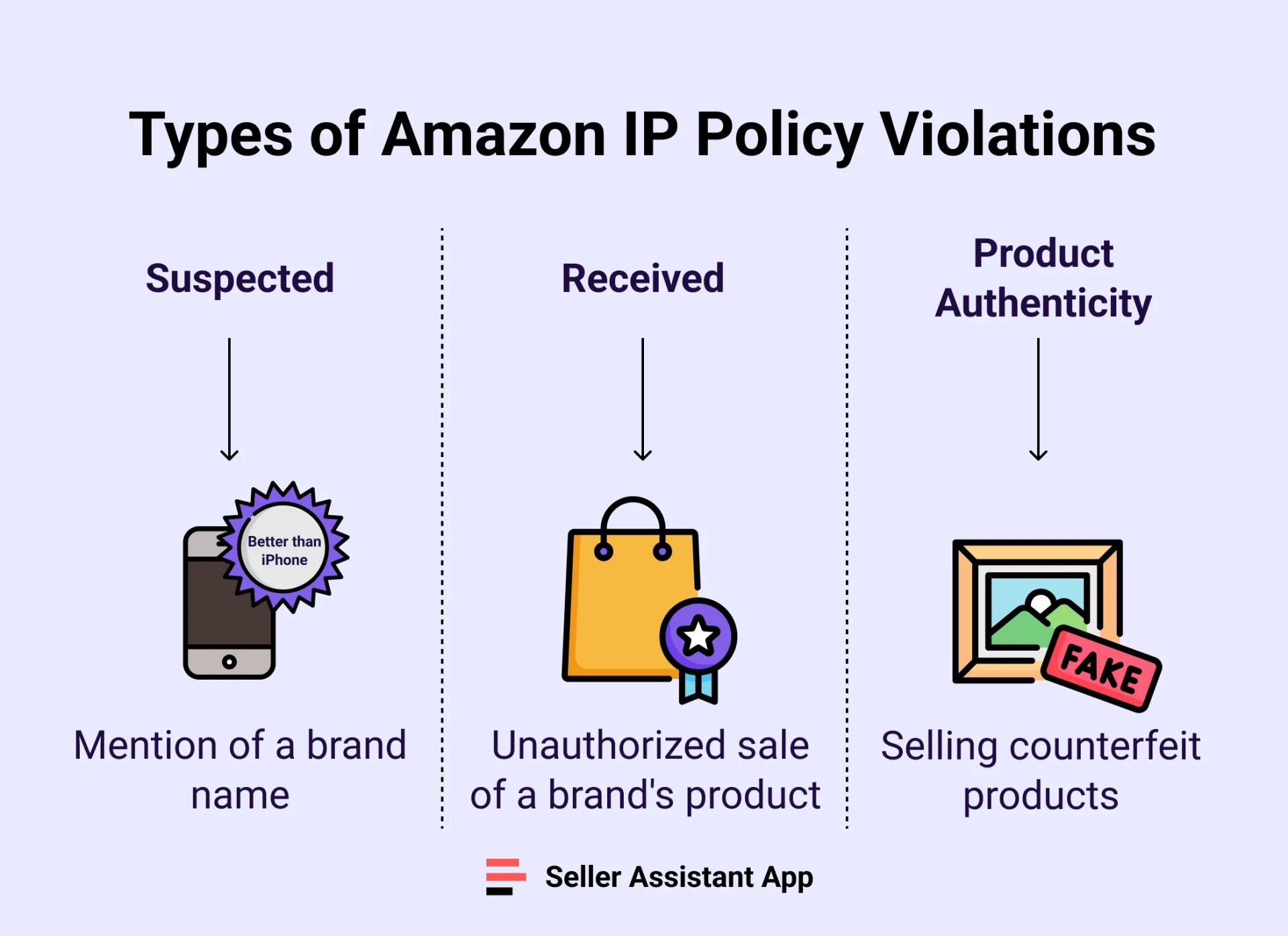 Types of Amazon IP Policy Violations