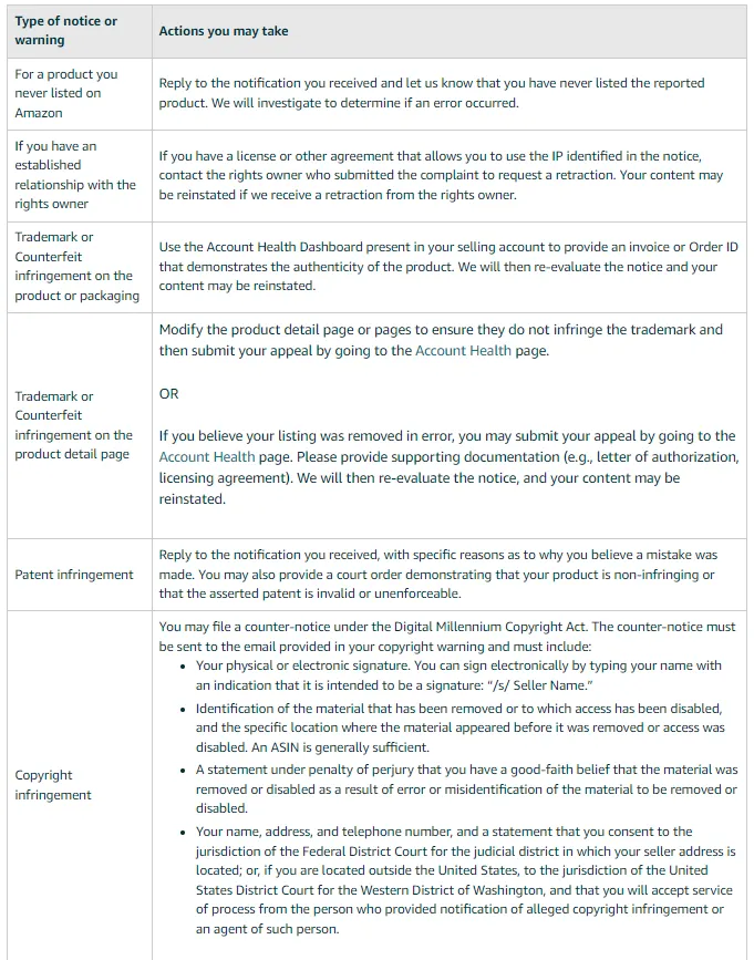 Ways to Appeal an Amazon IP Complaint