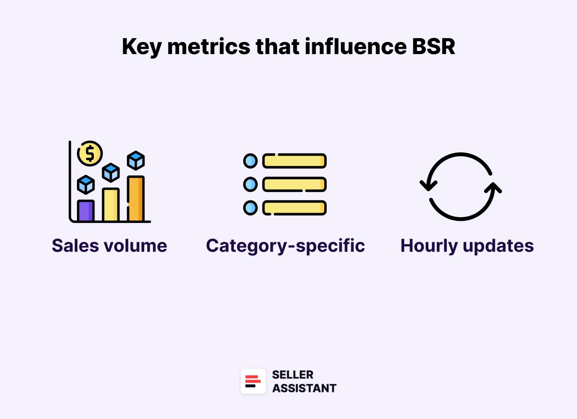 How does Amazon determine BSR