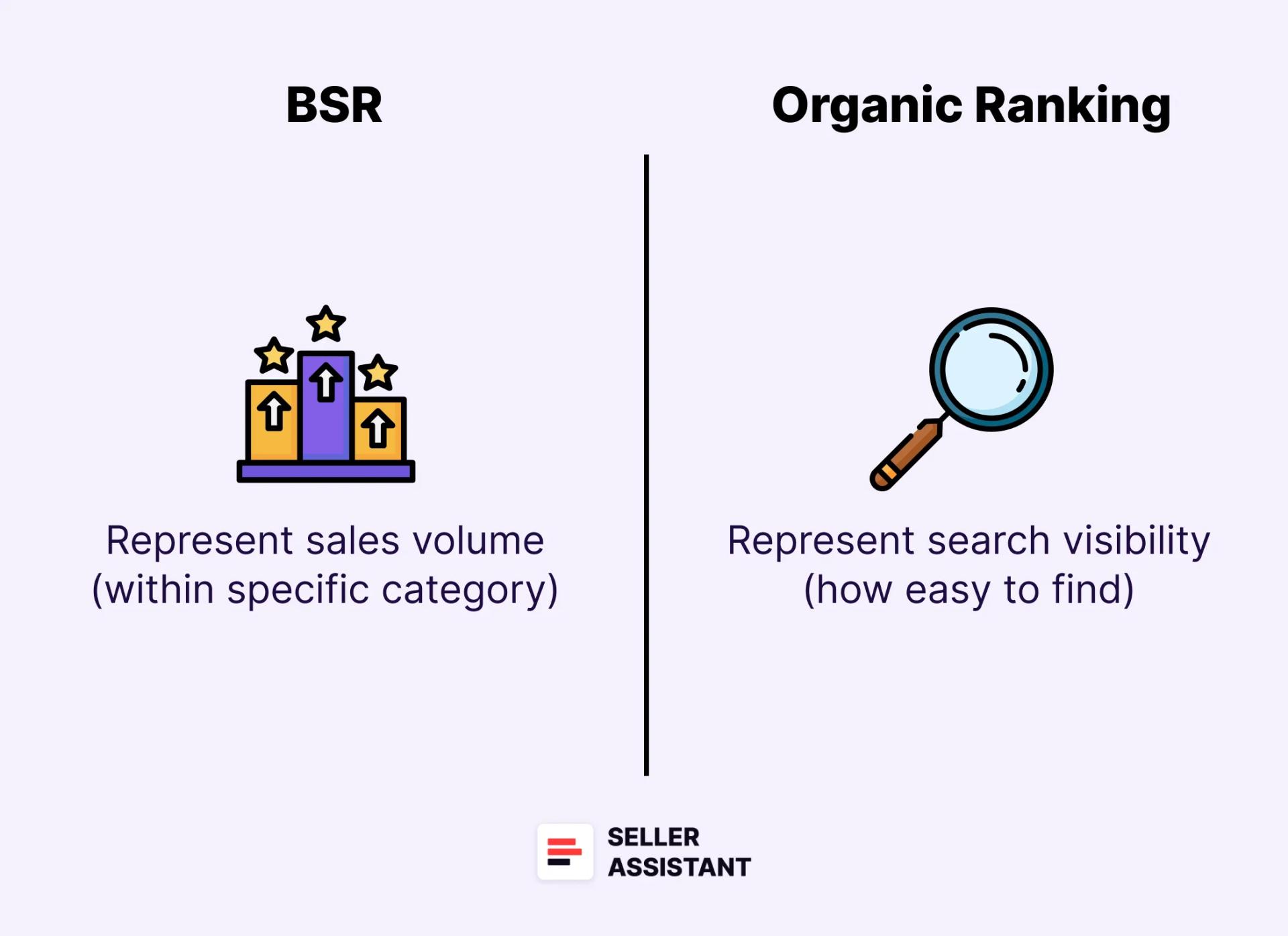 What is the difference between BSR and organic ranking