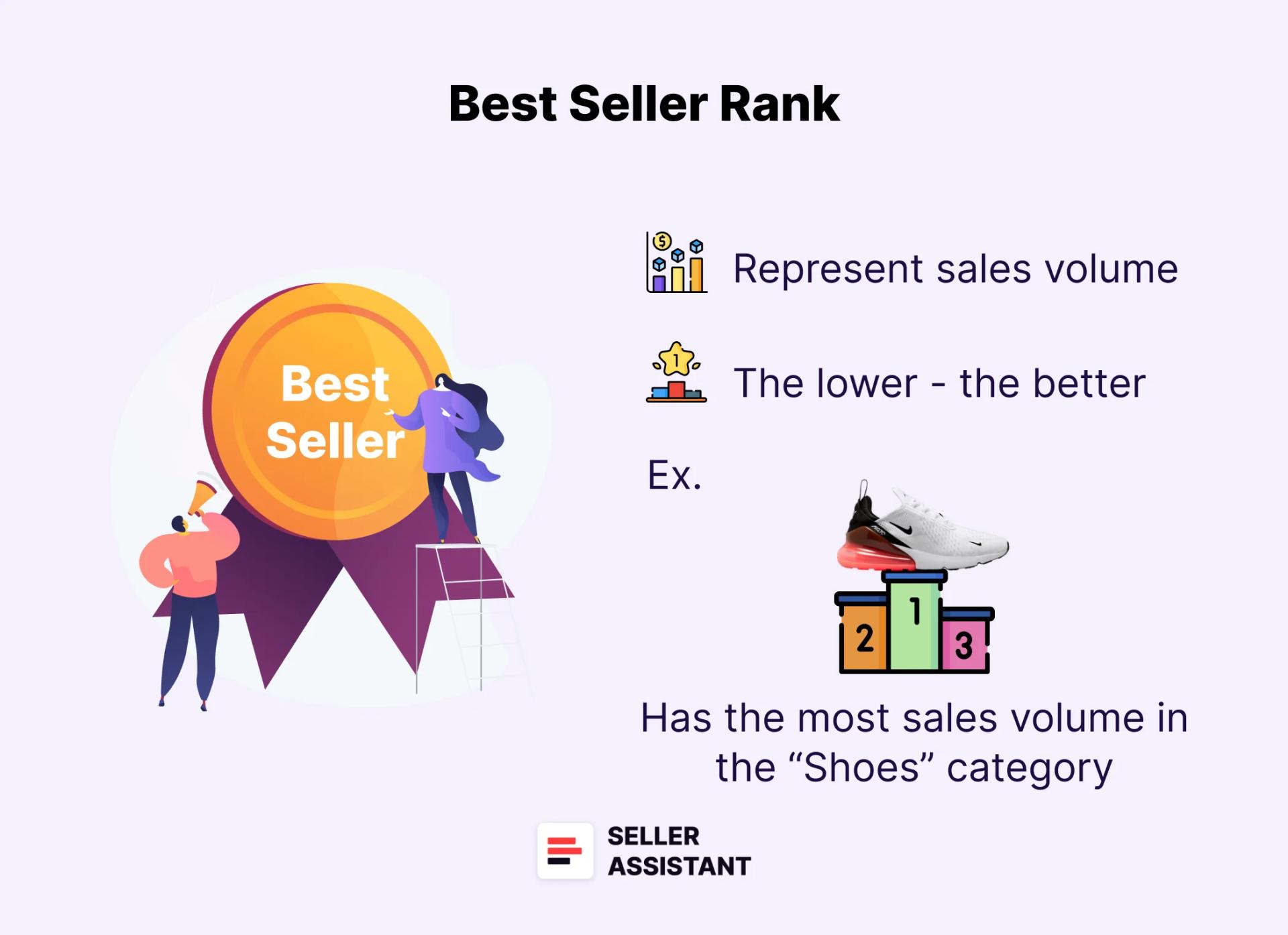 What Is Amazon Sales Rank