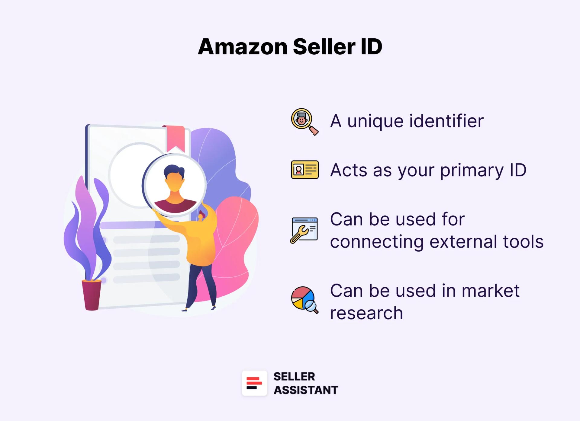 What is Amazon Seller ID?