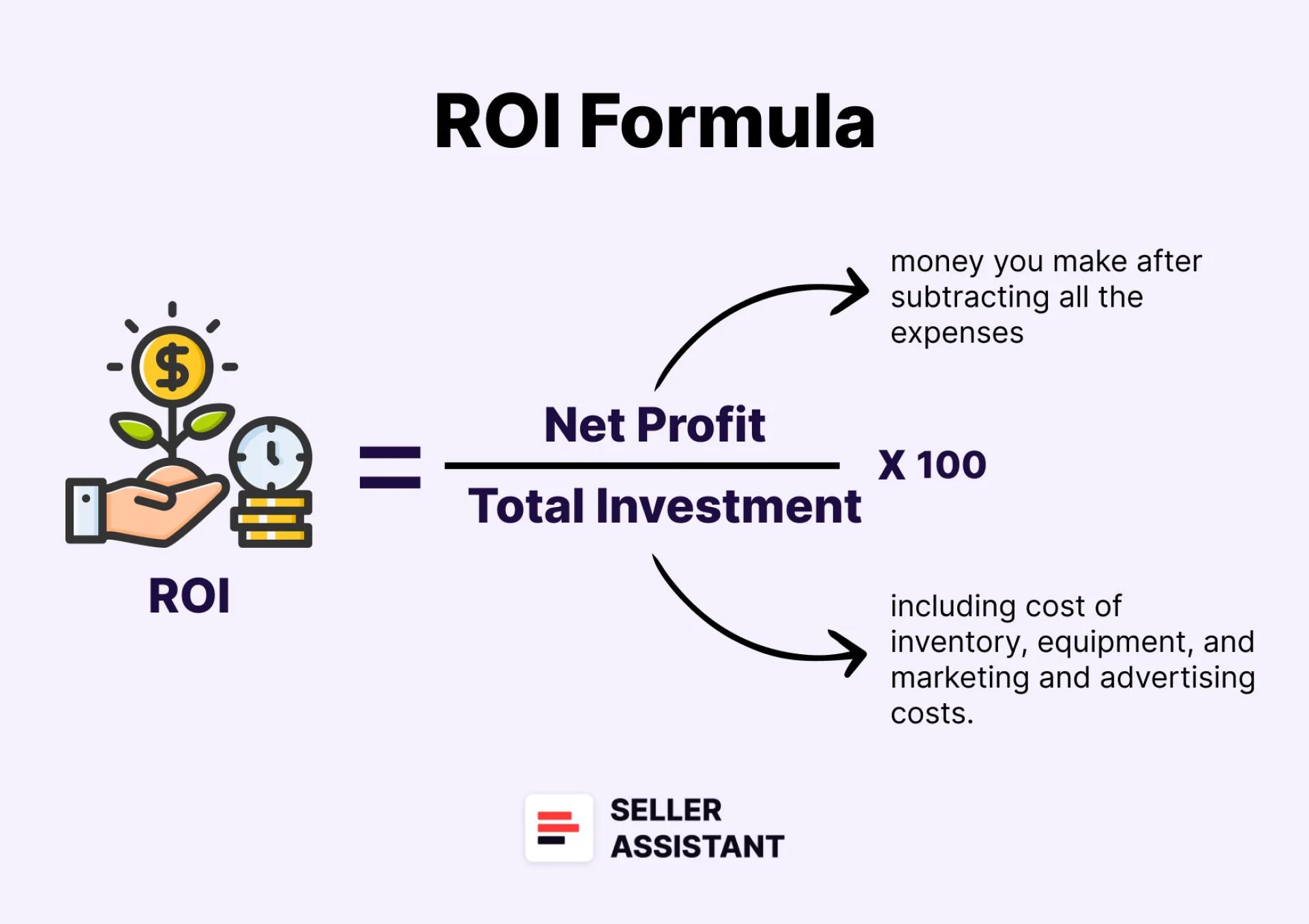 ROI