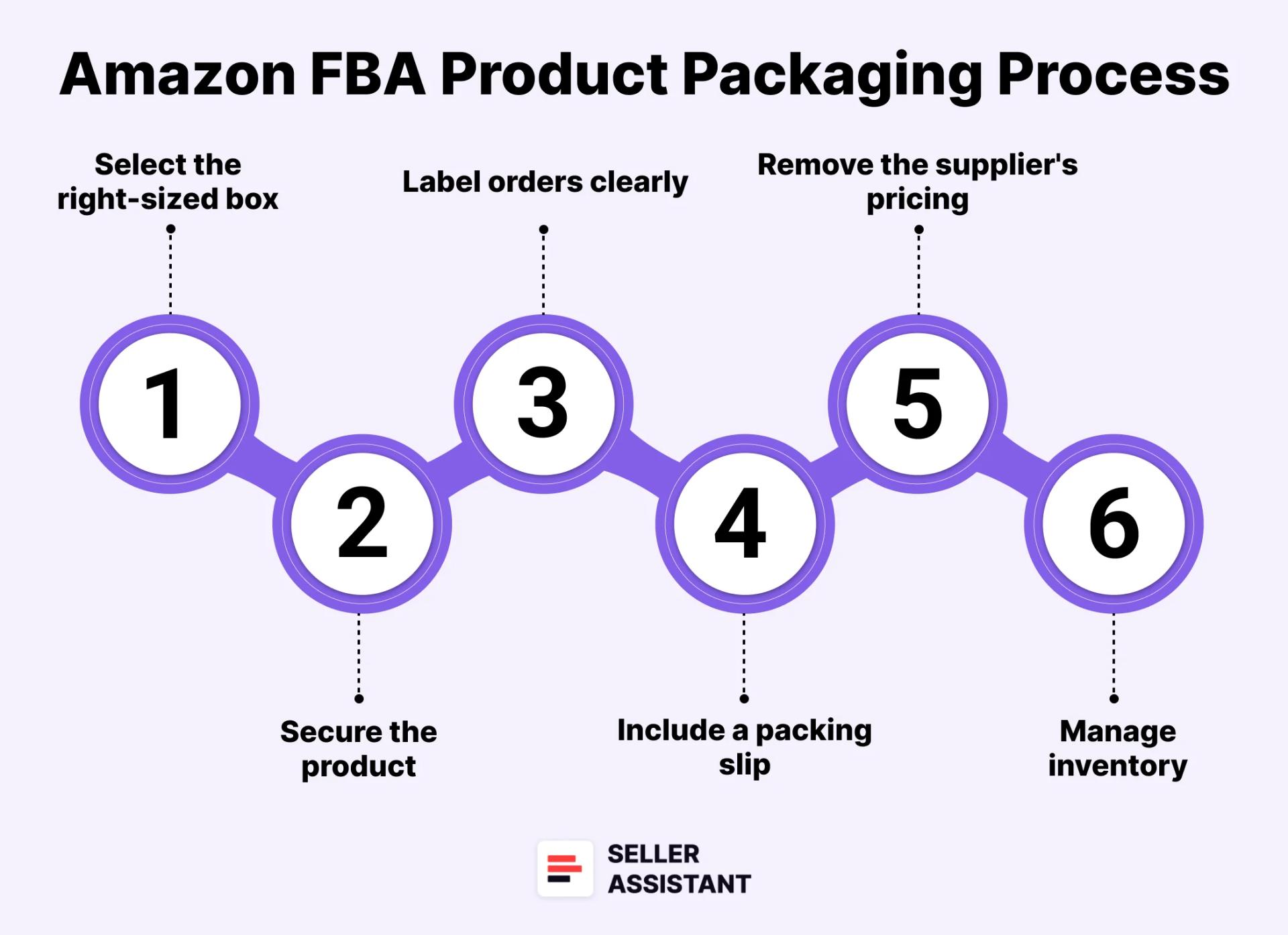 How to Package Amazon FBA Products?