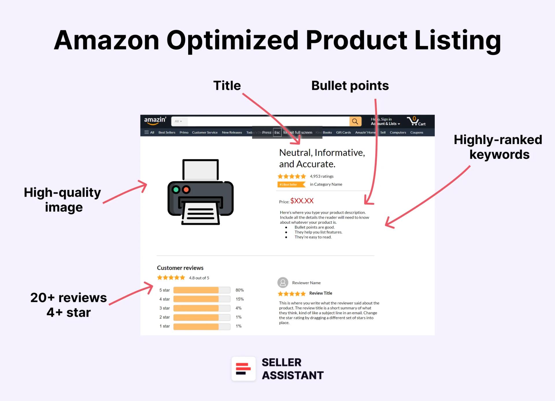 Amazon Optimized Product Listing