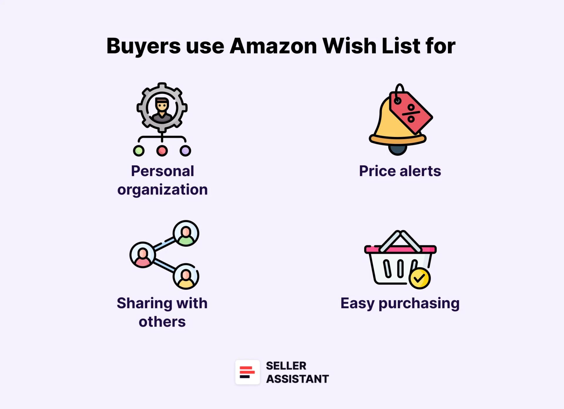 How can buyers use the Amazon Lists