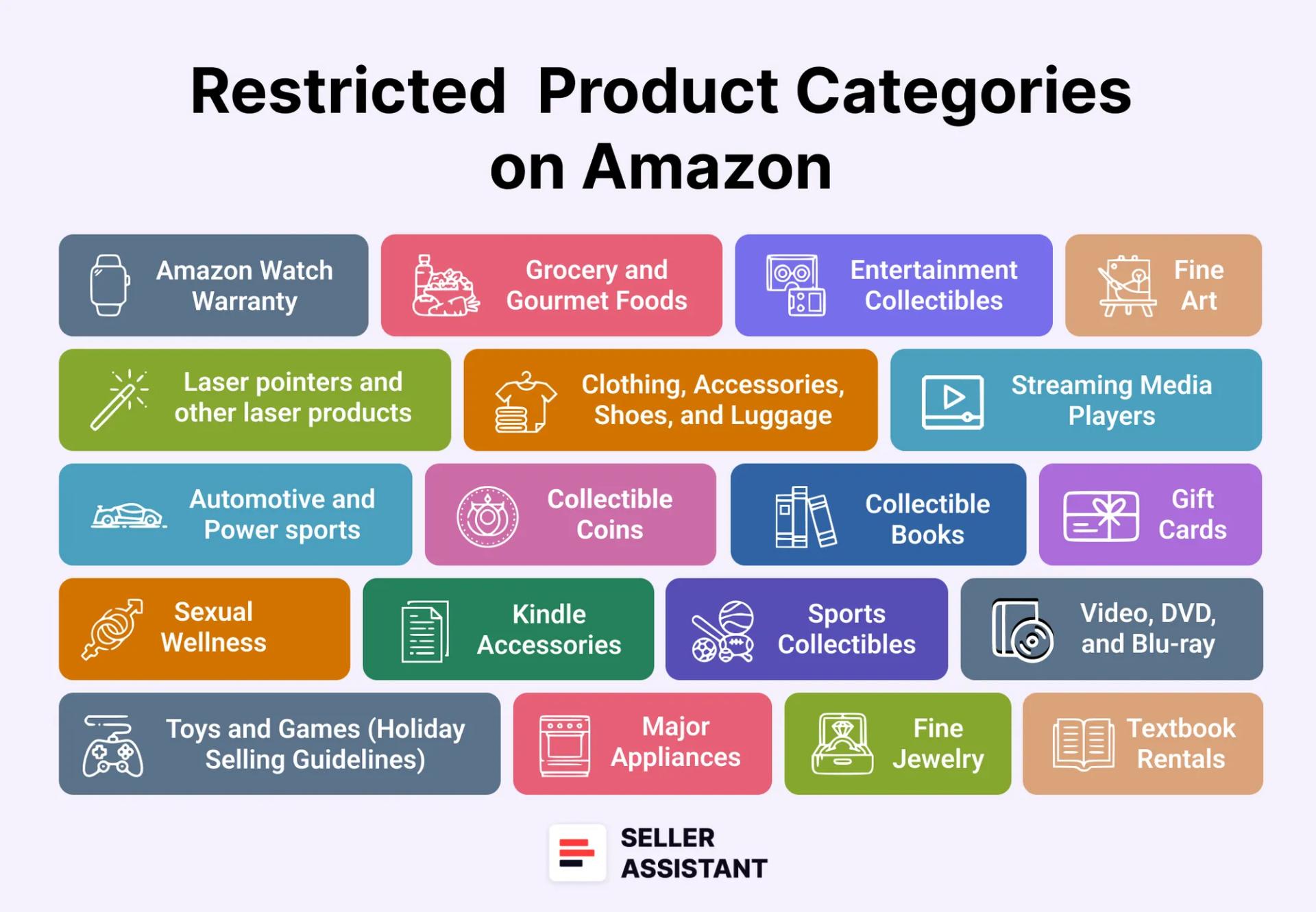 Amazon Gated Categories