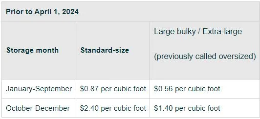 Basic storage fees before April 1, 2024