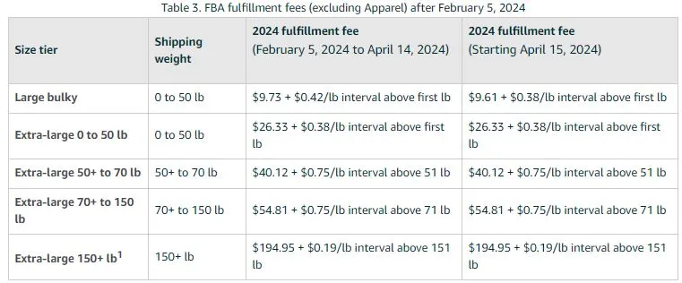 Non-standard-size non-apparel rates