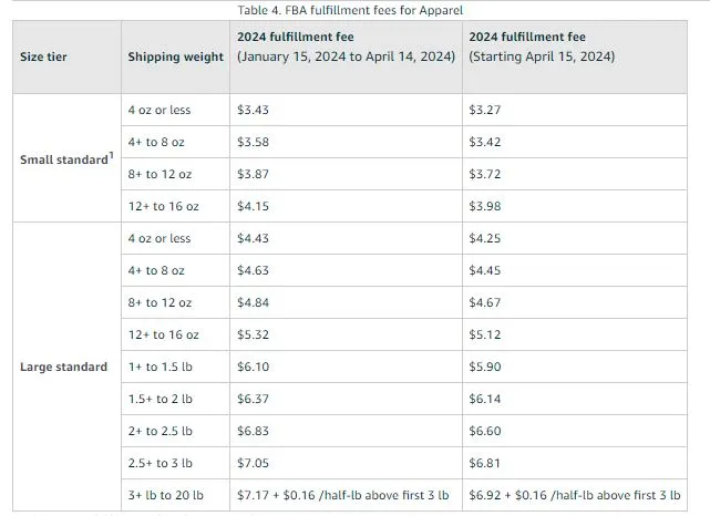 Standard-size apparel rates