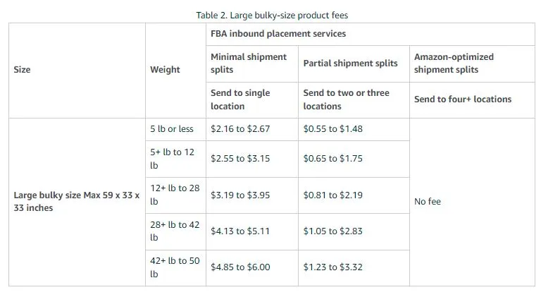 FBA inbound placement fees non-standard-size products