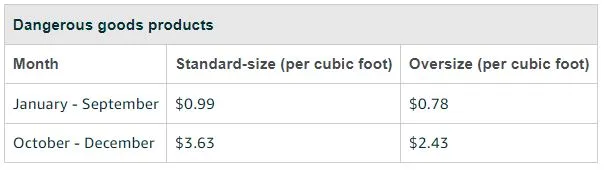 Basic storage fees for dangerous products