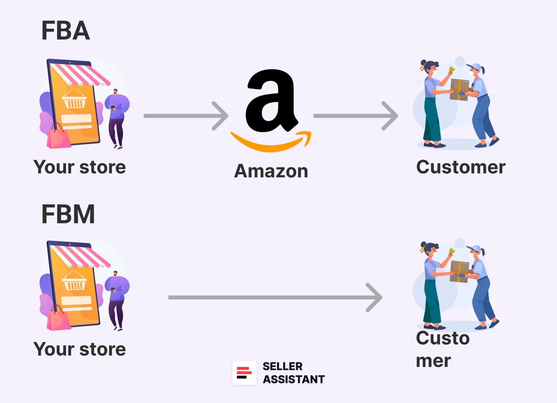 Amazon FBA vs FBM