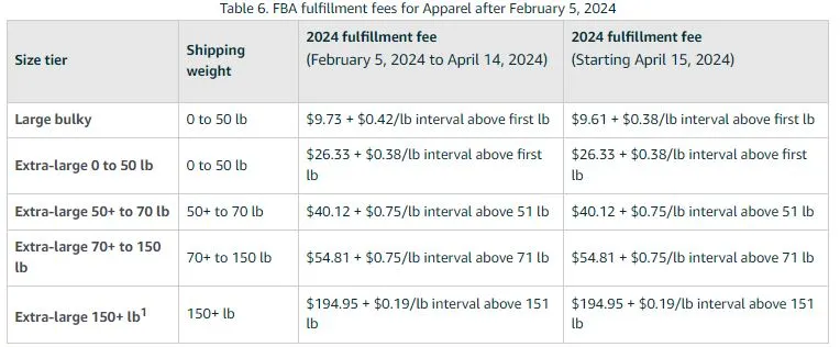 Non-standard-size apparel rates